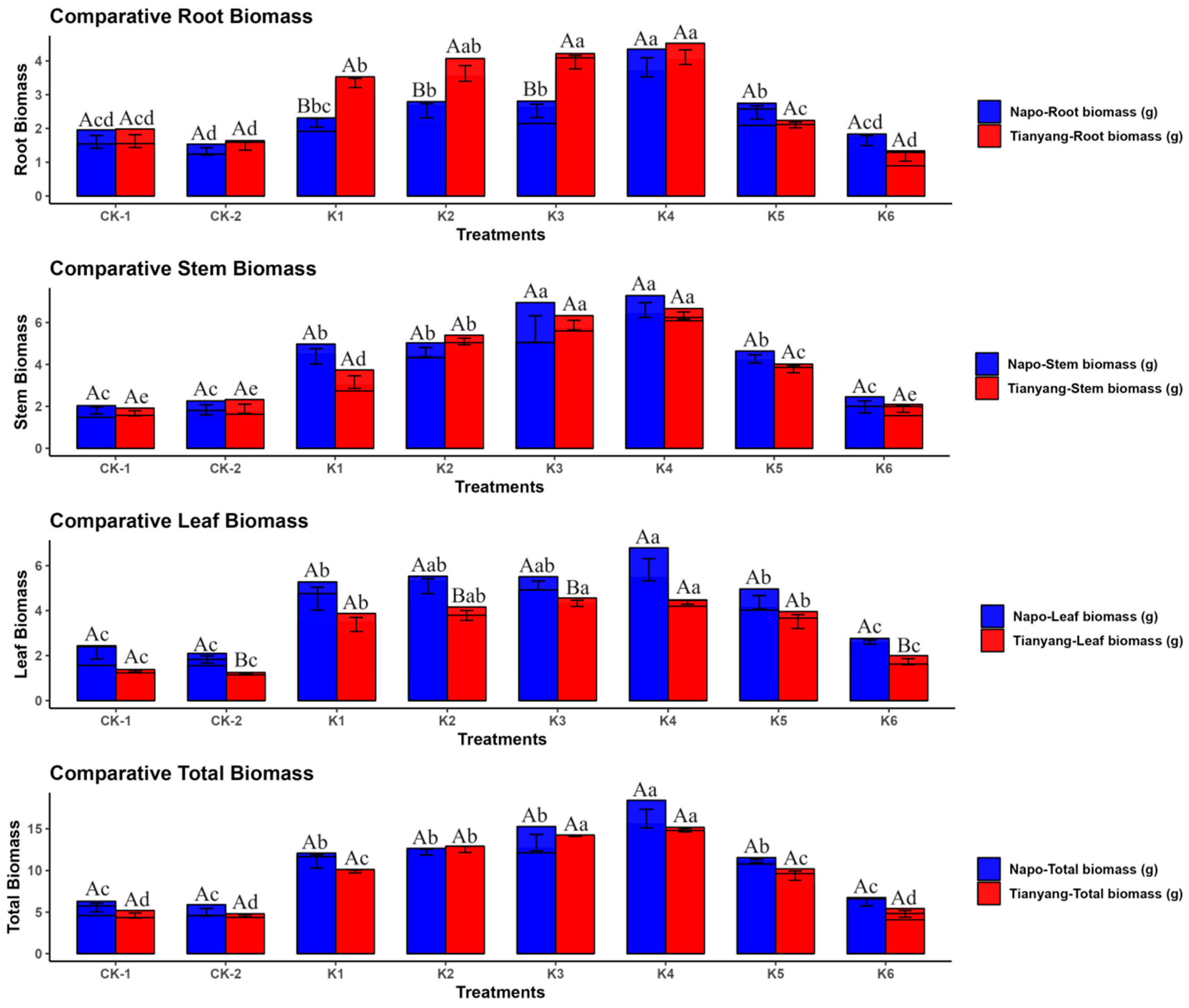 Forests 15 00310 g003