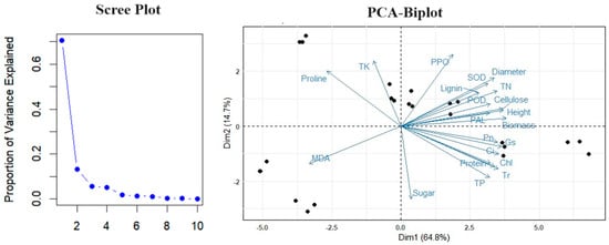Forests 15 00310 g0a1