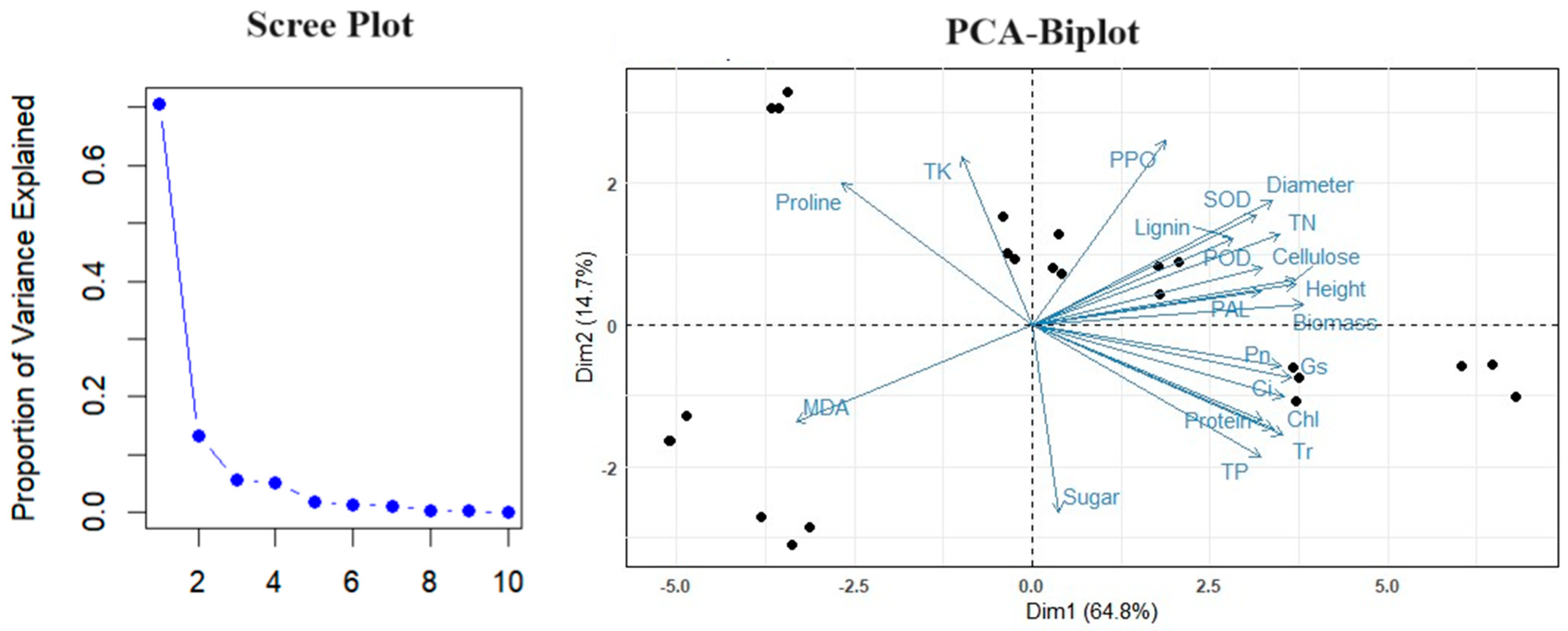 Forests 15 00310 g0a1
