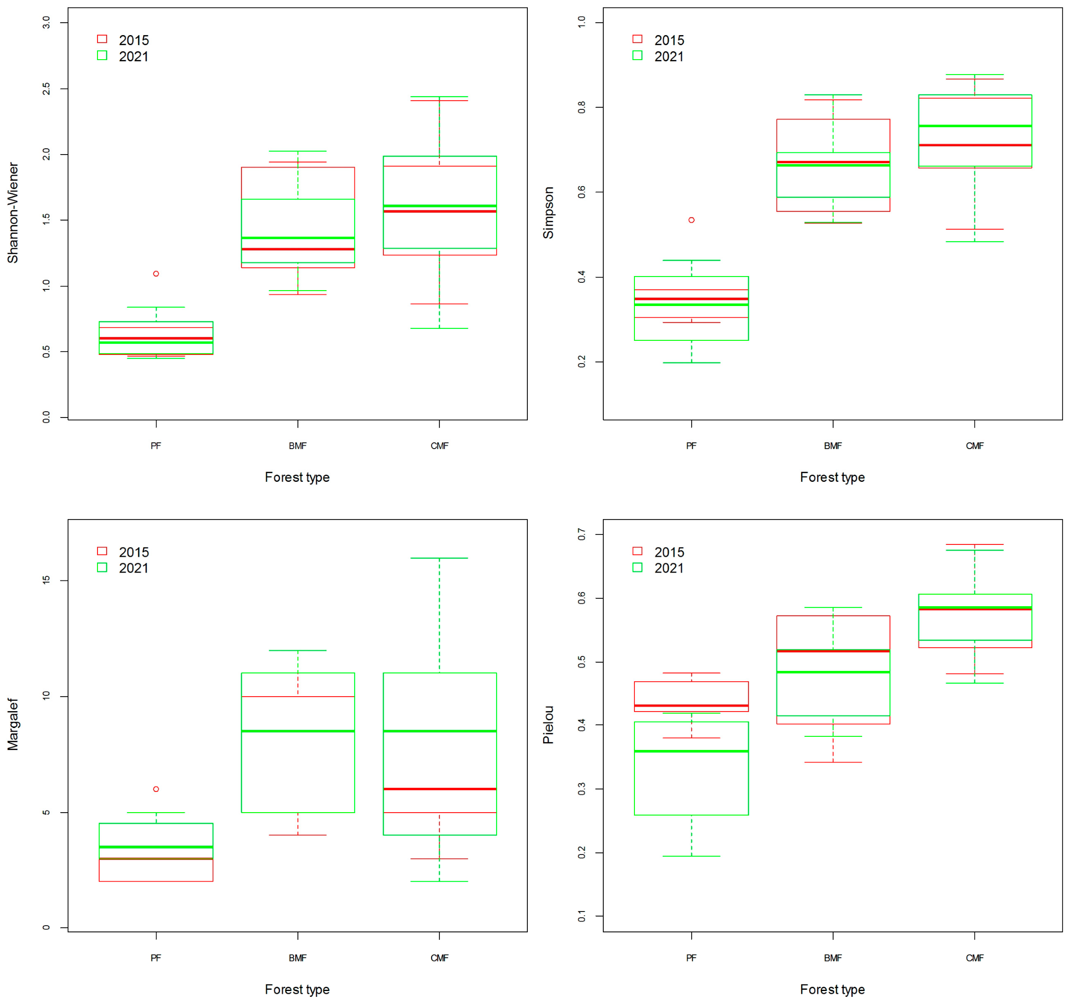 Forests 15 00322 g006