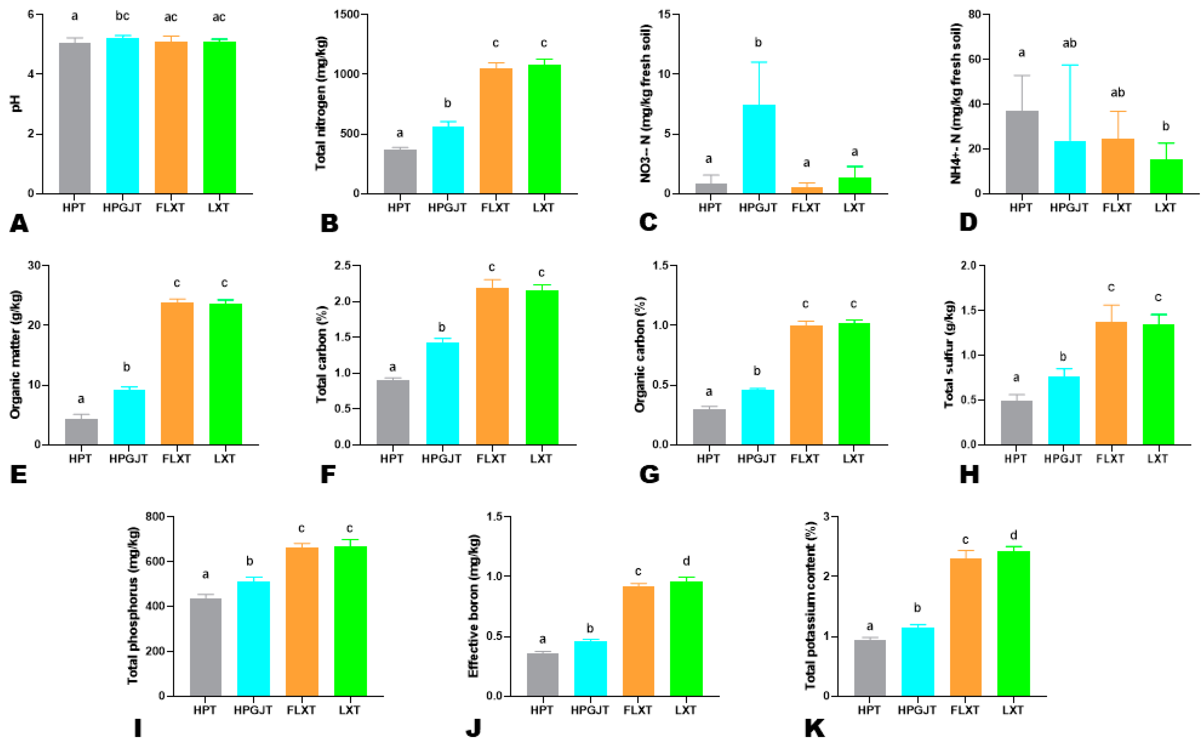 Forests 15 00331 g001