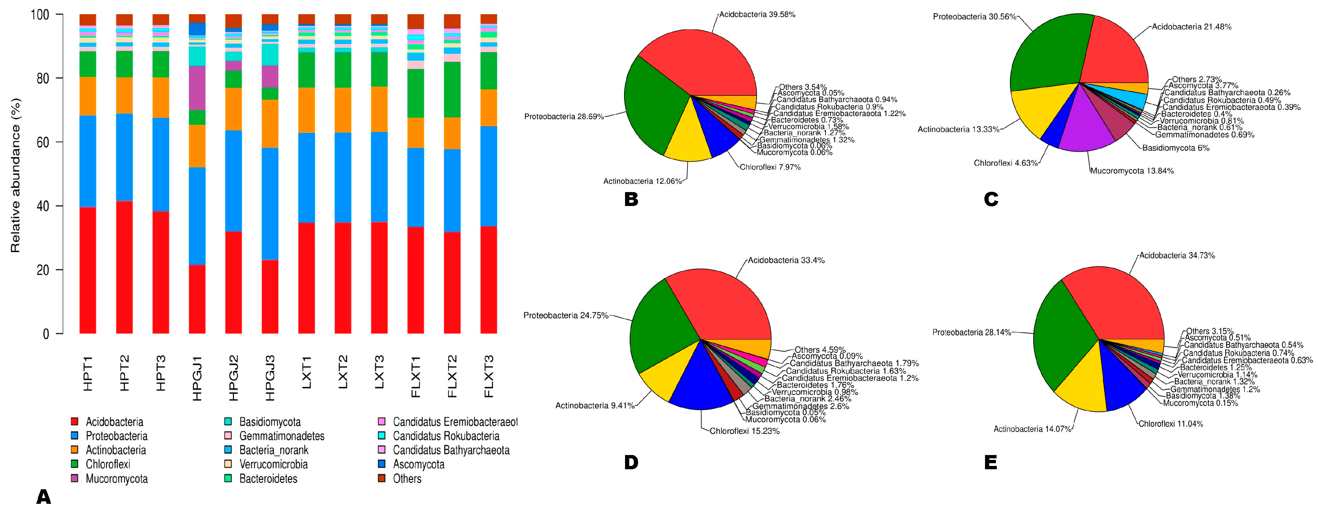 Forests 15 00331 g003
