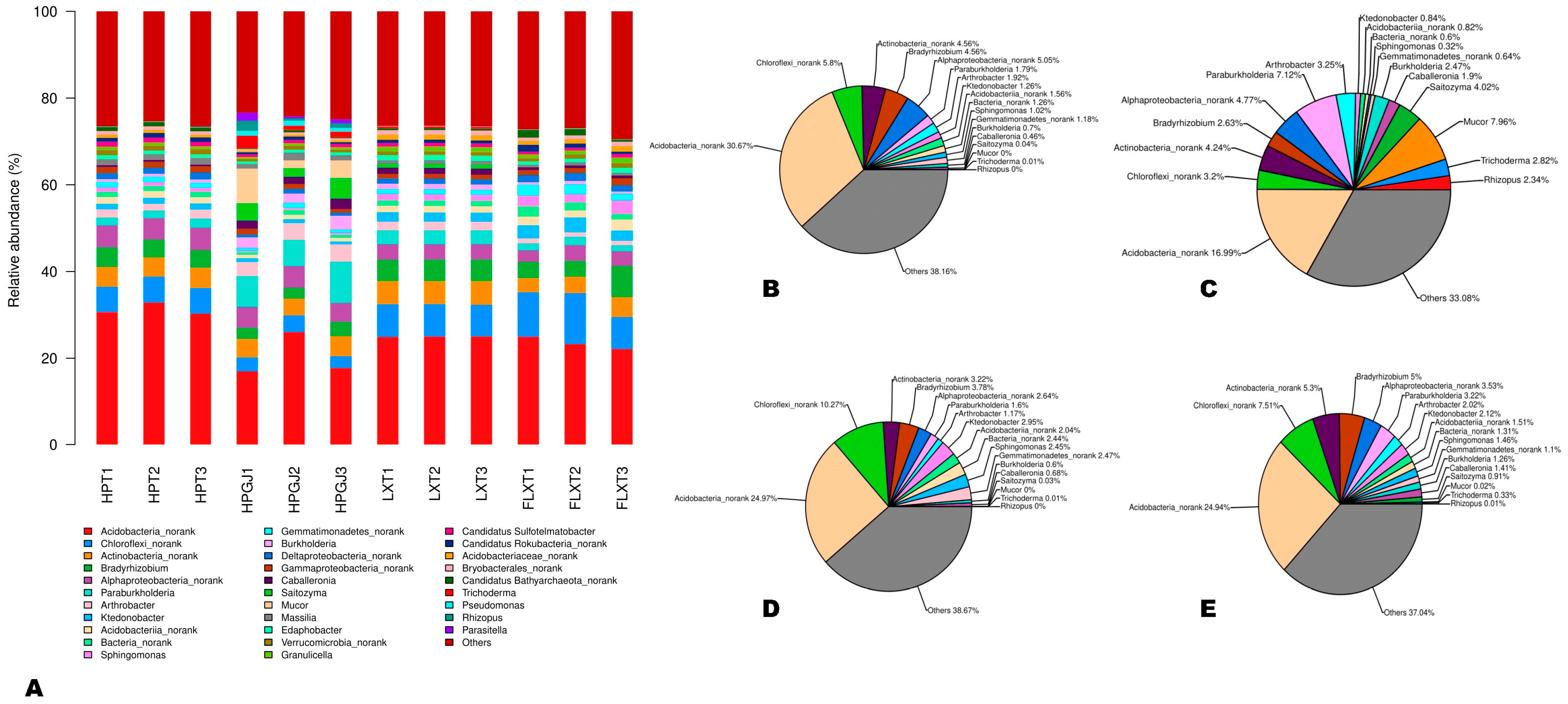 Forests 15 00331 g004