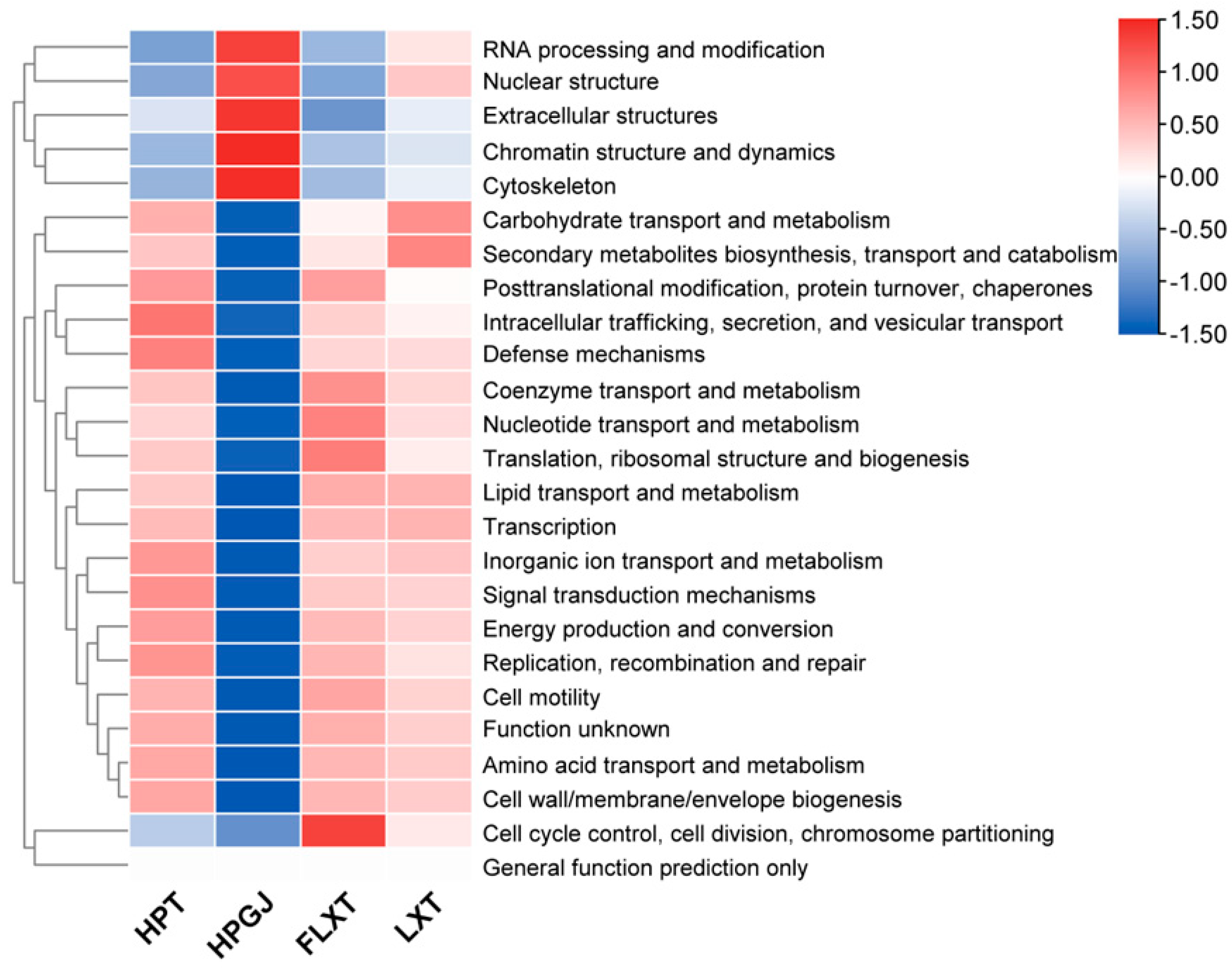 Forests 15 00331 g005