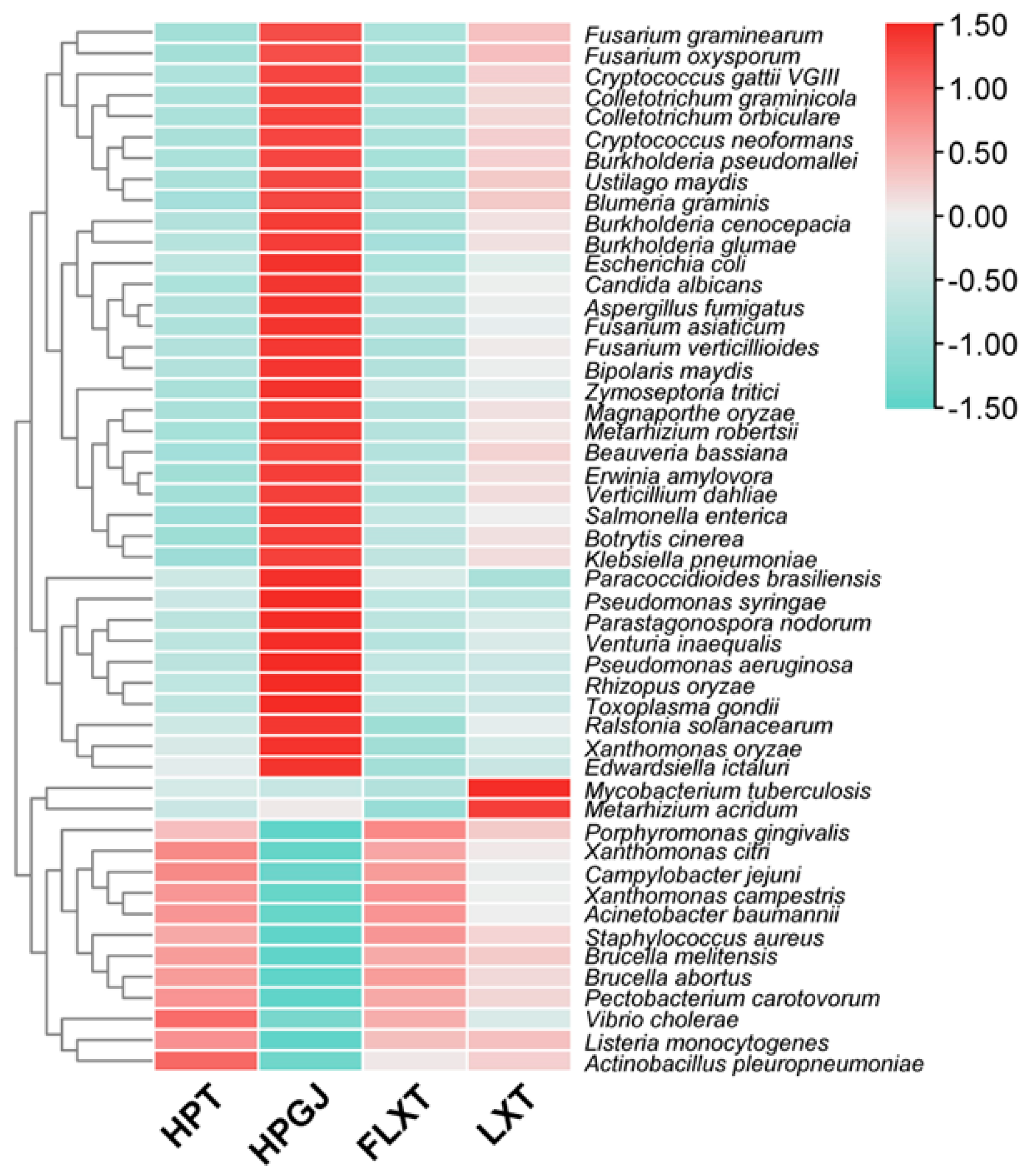 Forests 15 00331 g008