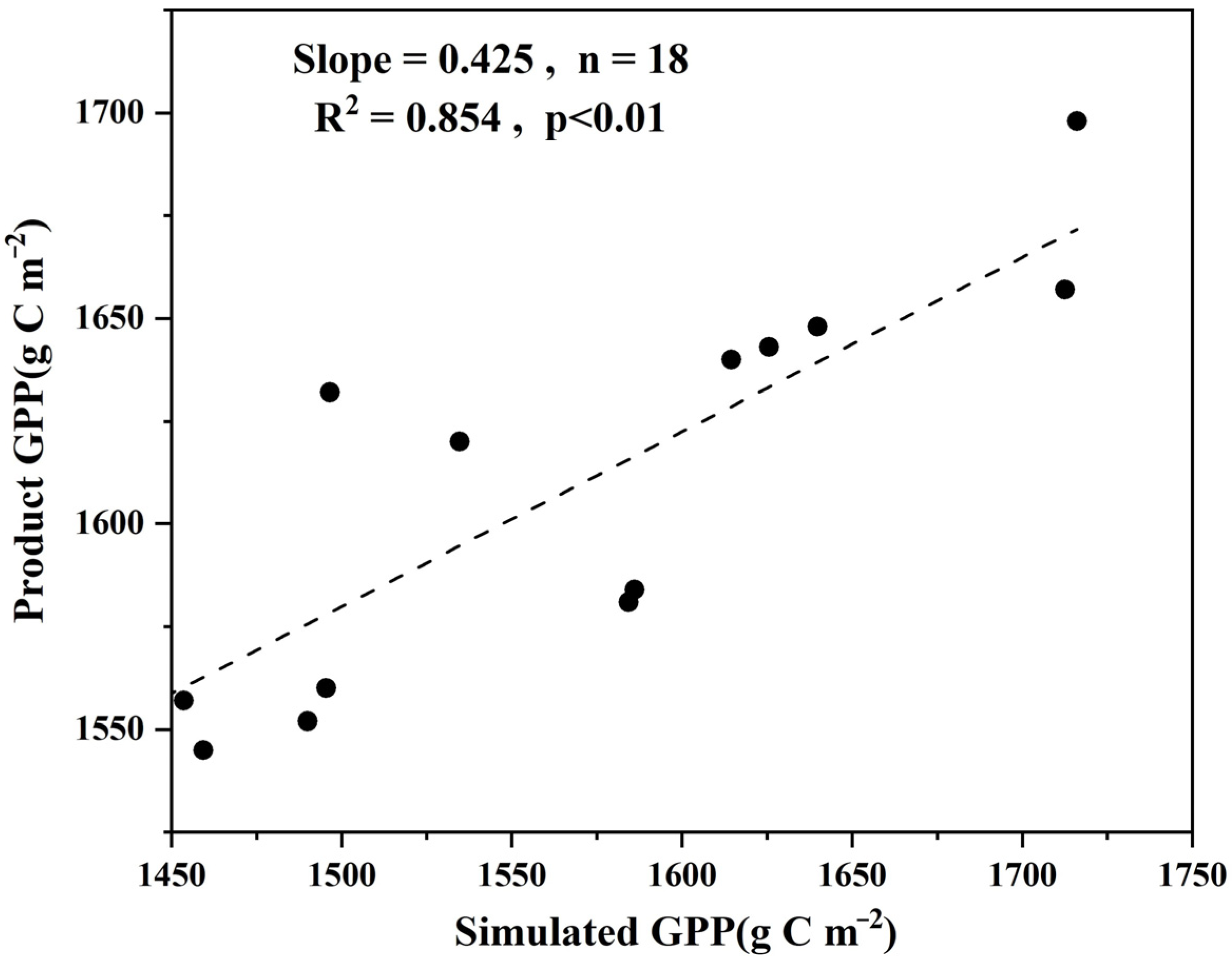 Forests 15 00340 g002