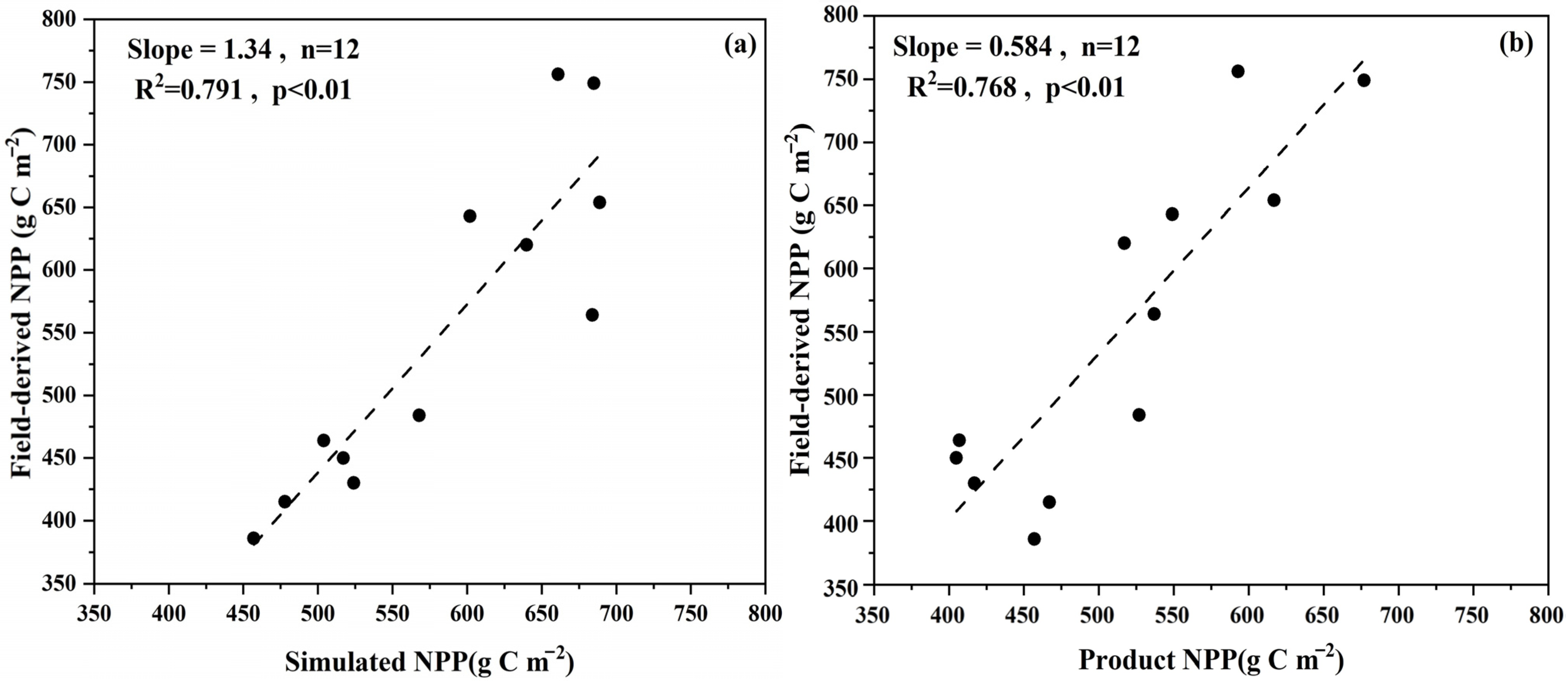 Forests 15 00340 g003