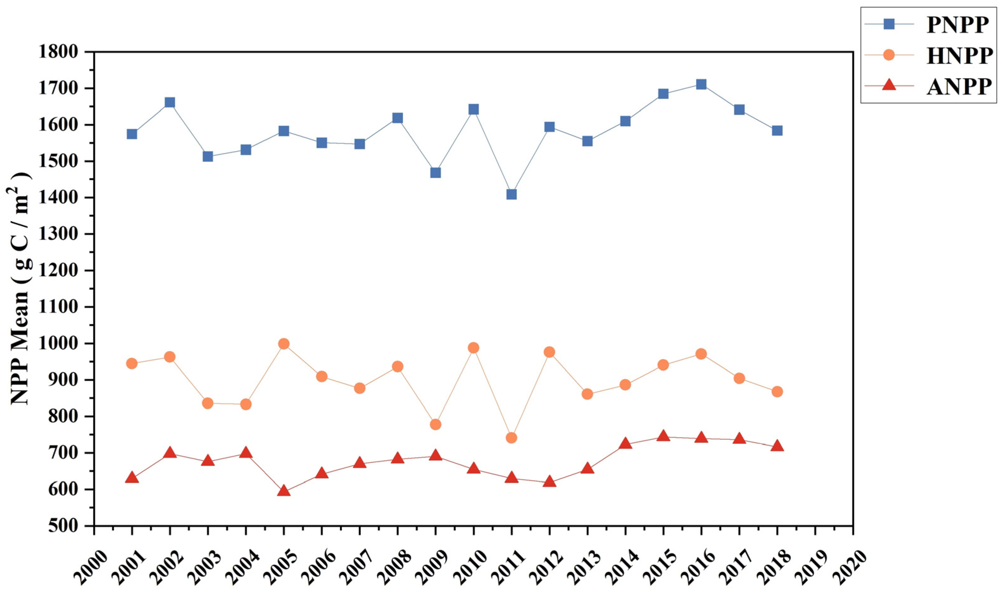 Forests 15 00340 g005