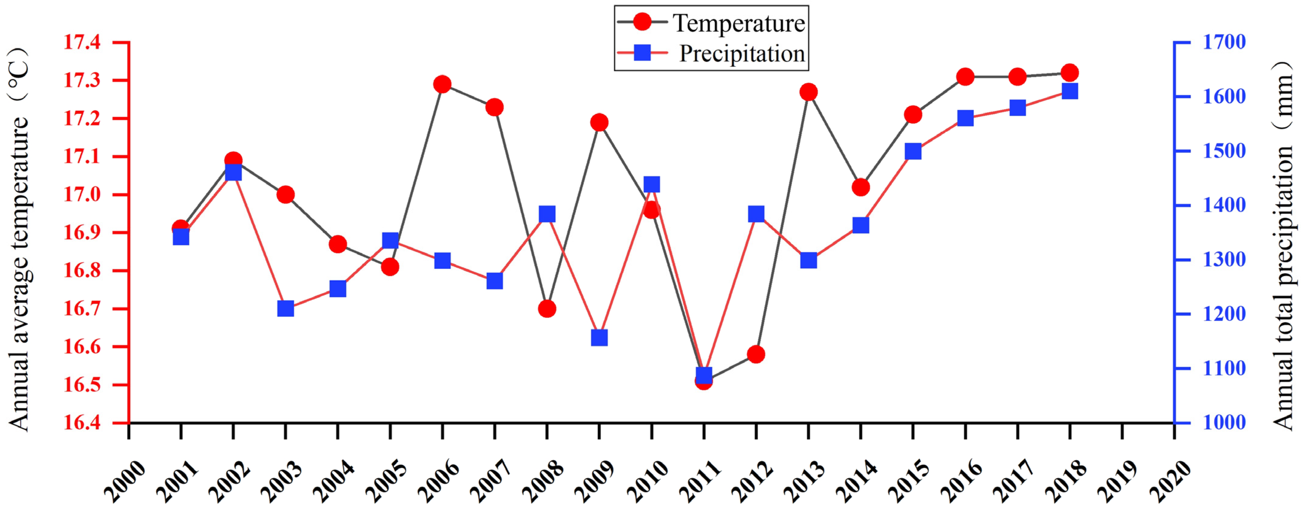 Forests 15 00340 g009