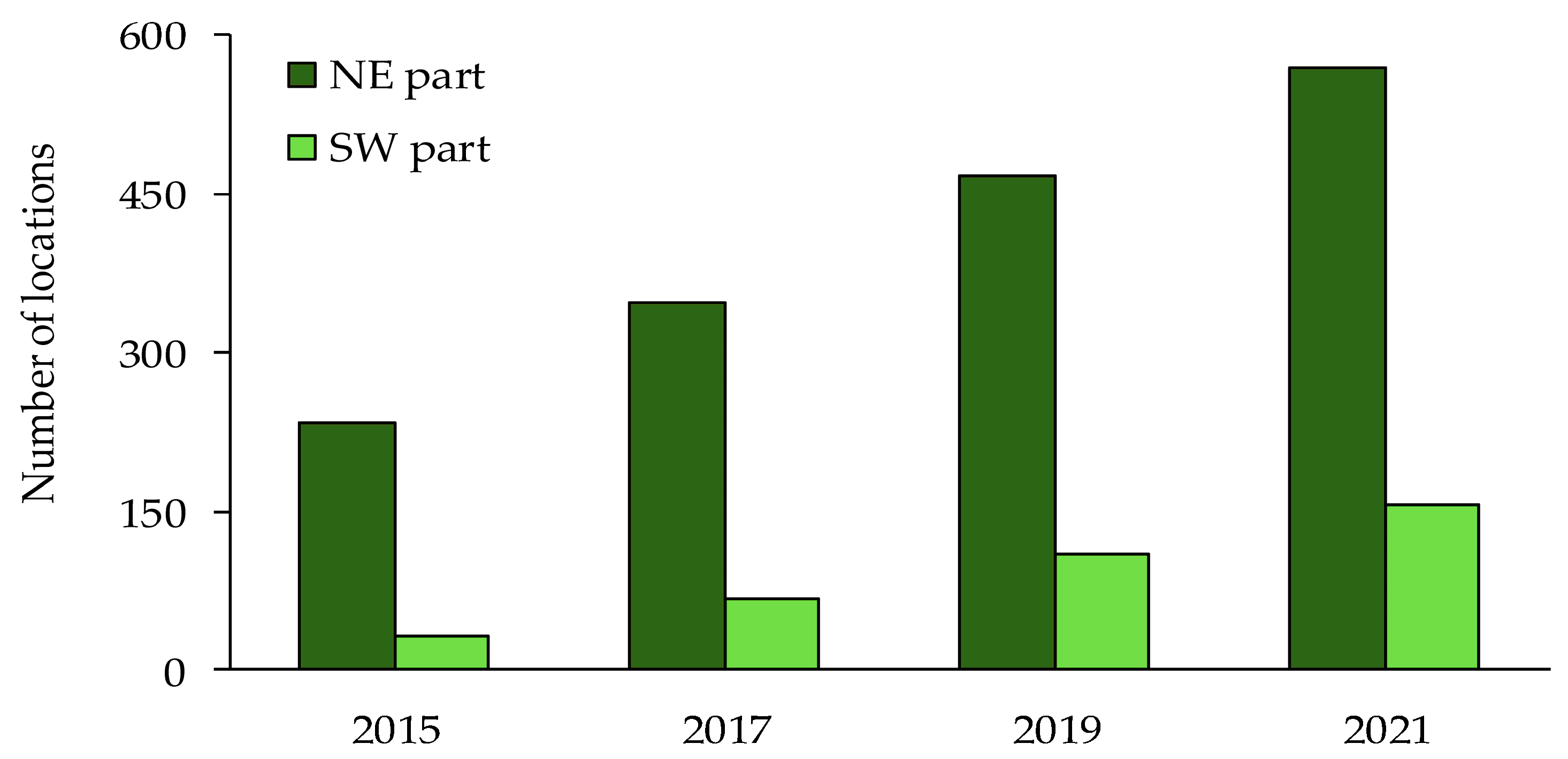 Forests 15 00347 g003