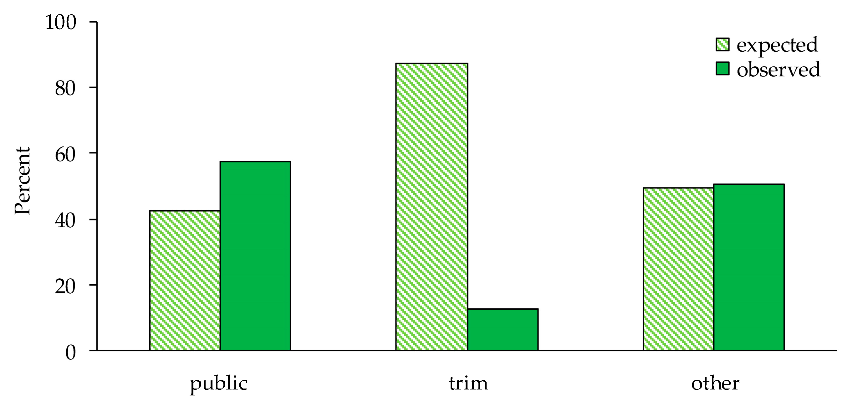 Forests 15 00347 g004
