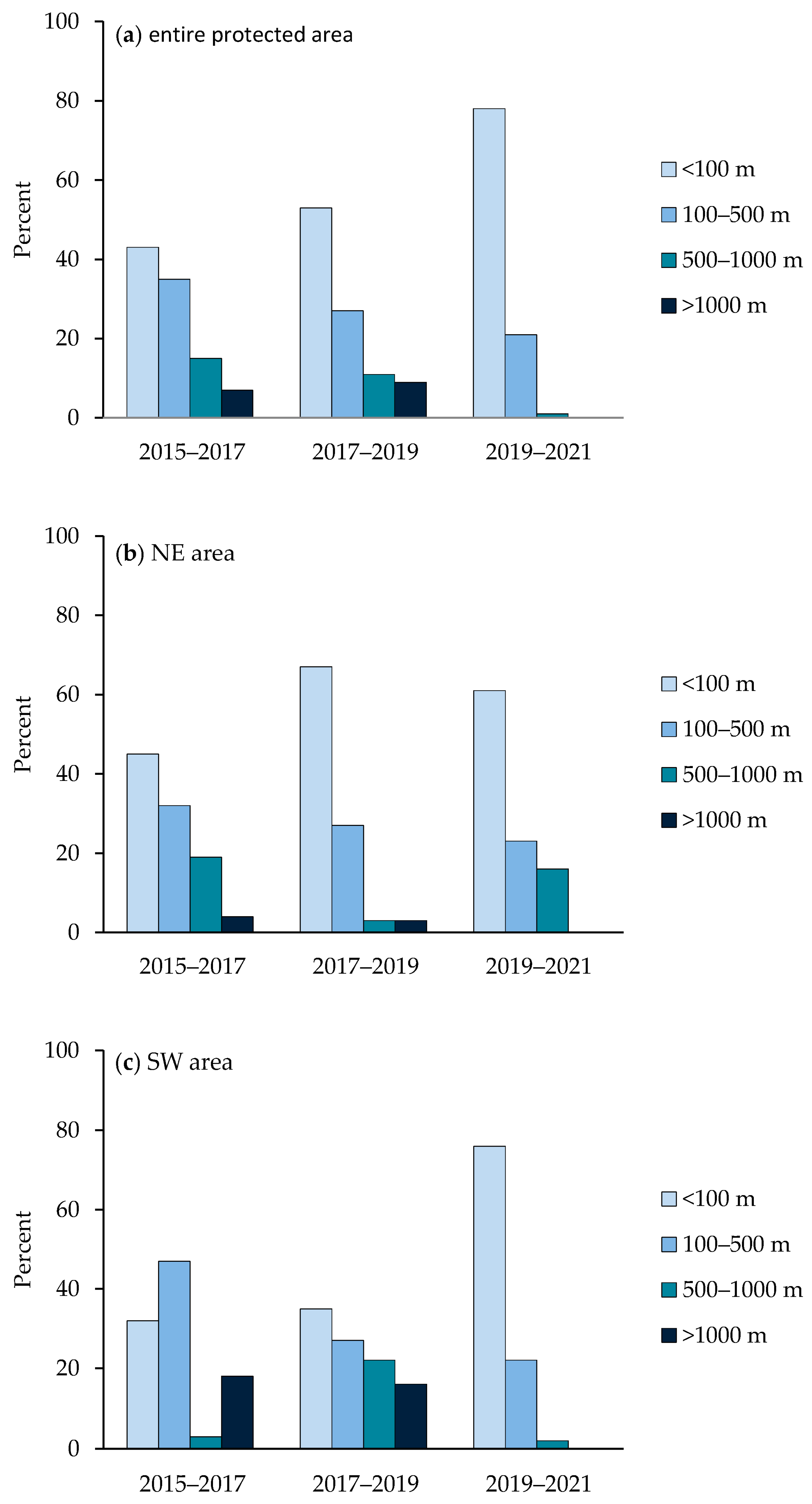 Forests 15 00347 g005