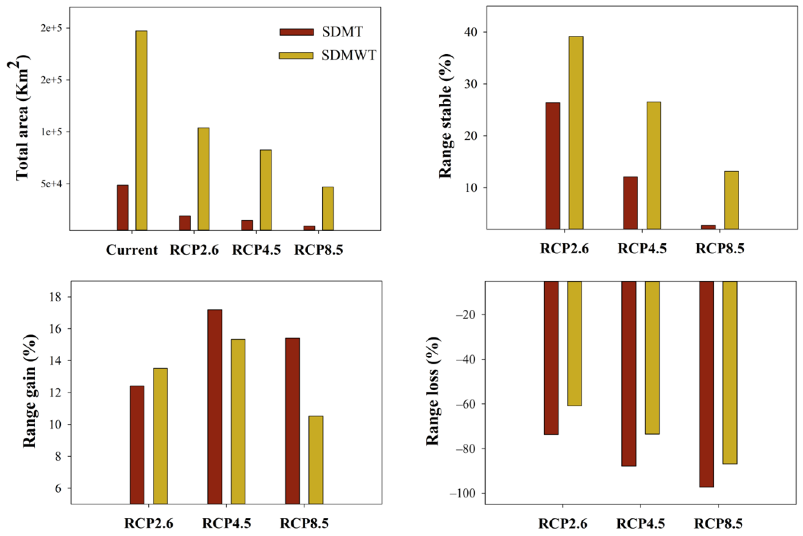 Forests 15 00348 g004