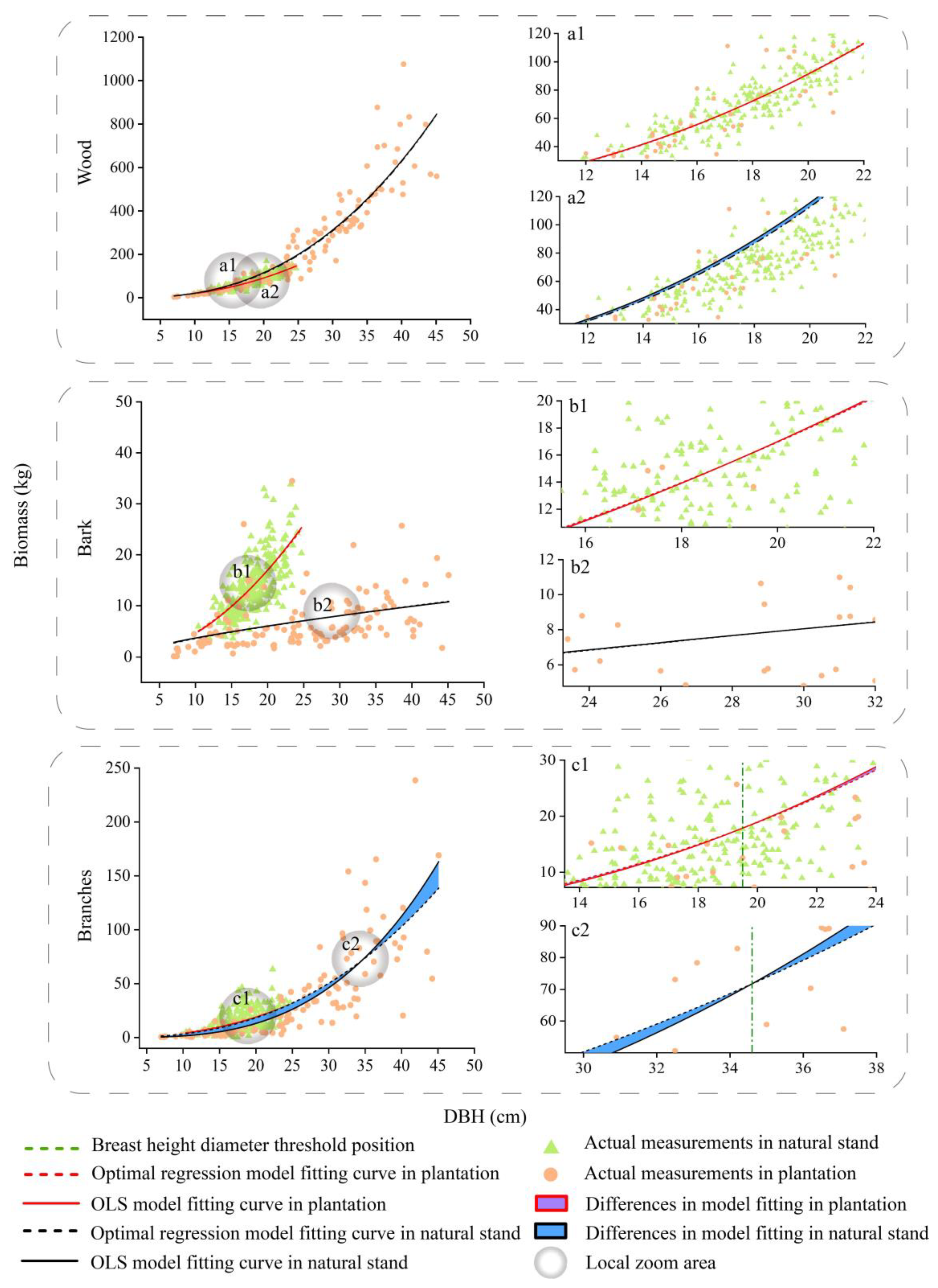 Forests 15 00349 g004