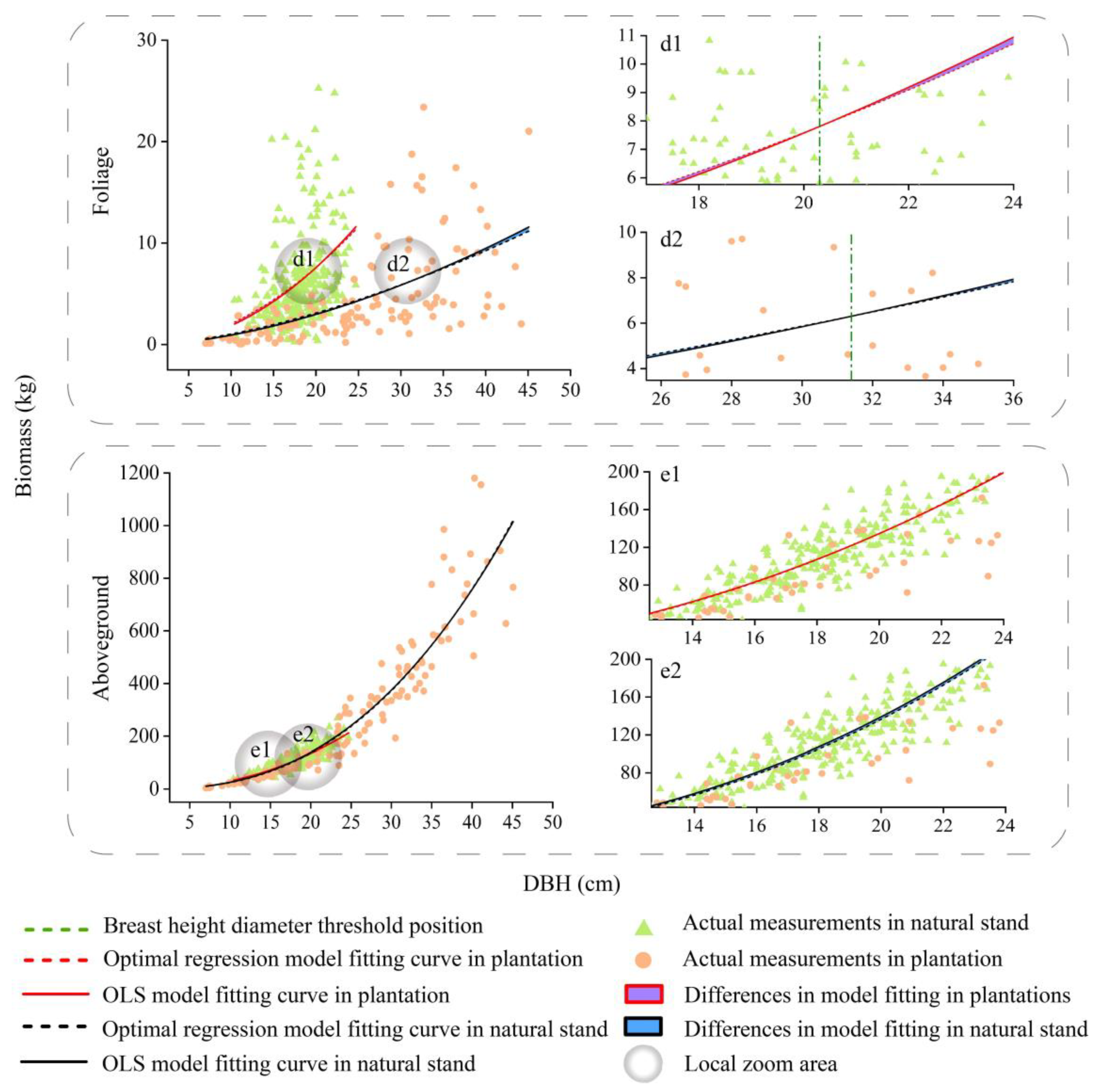 Forests 15 00349 g005