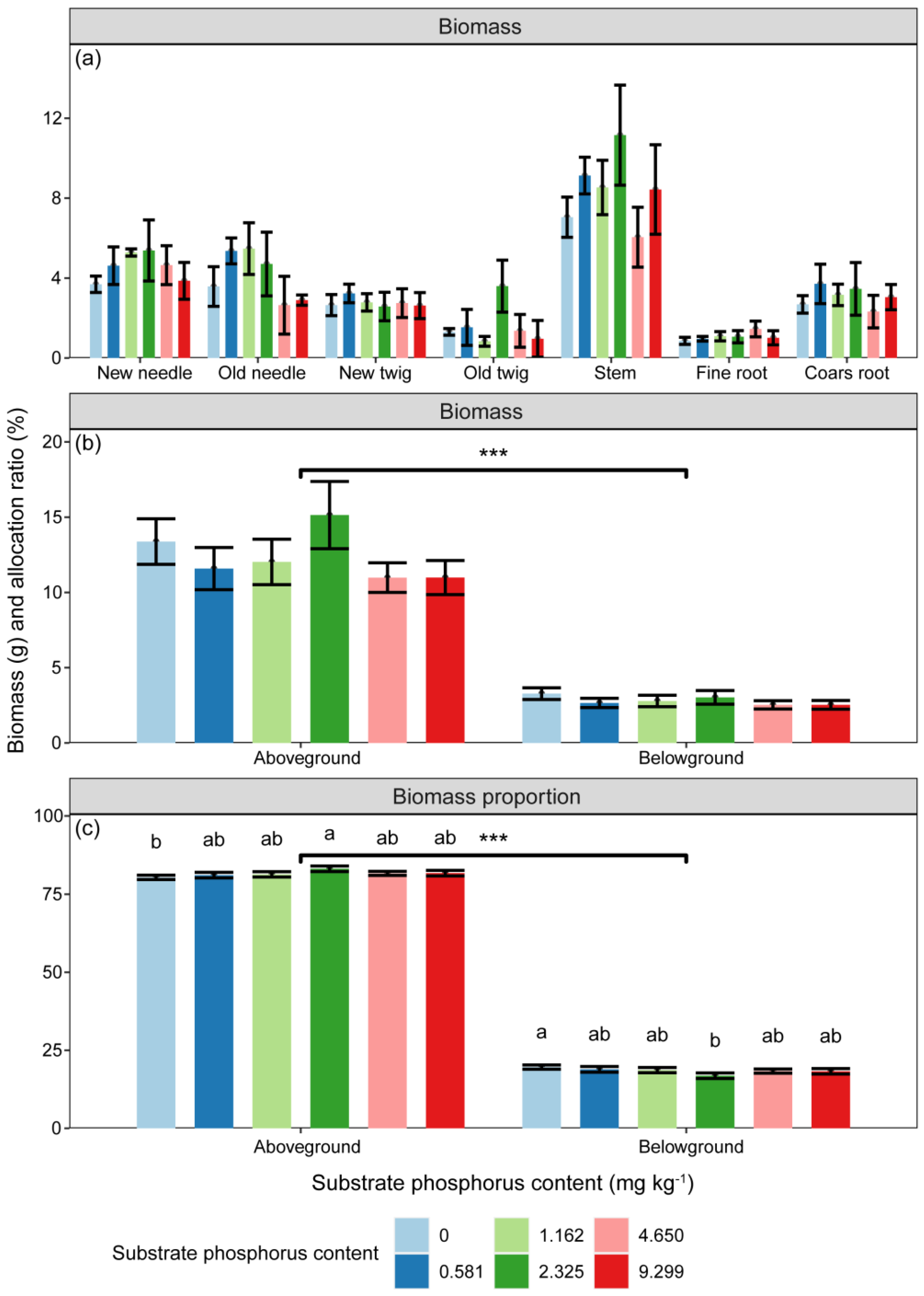 Forests 15 00351 g001