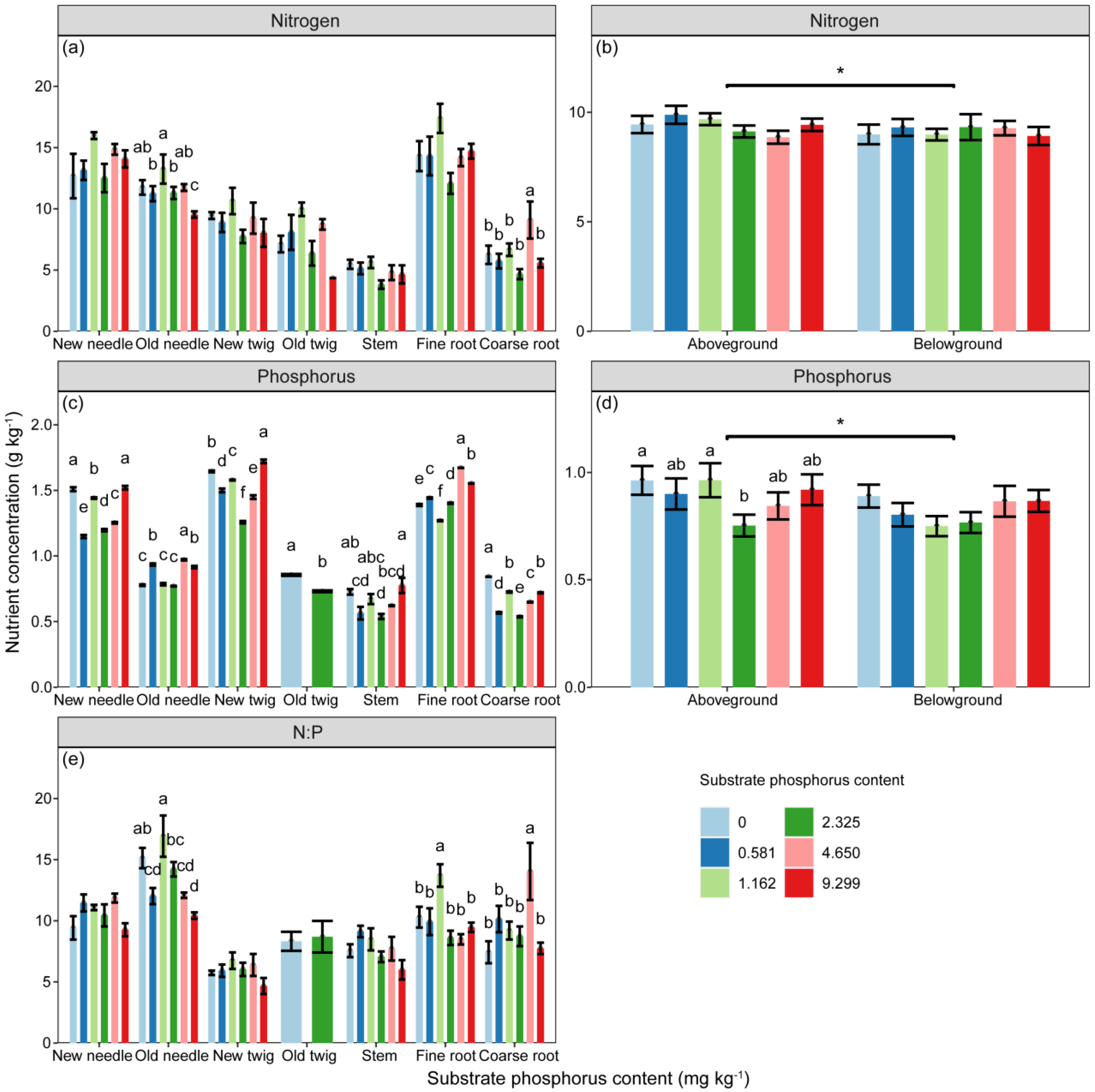 Forests 15 00351 g002
