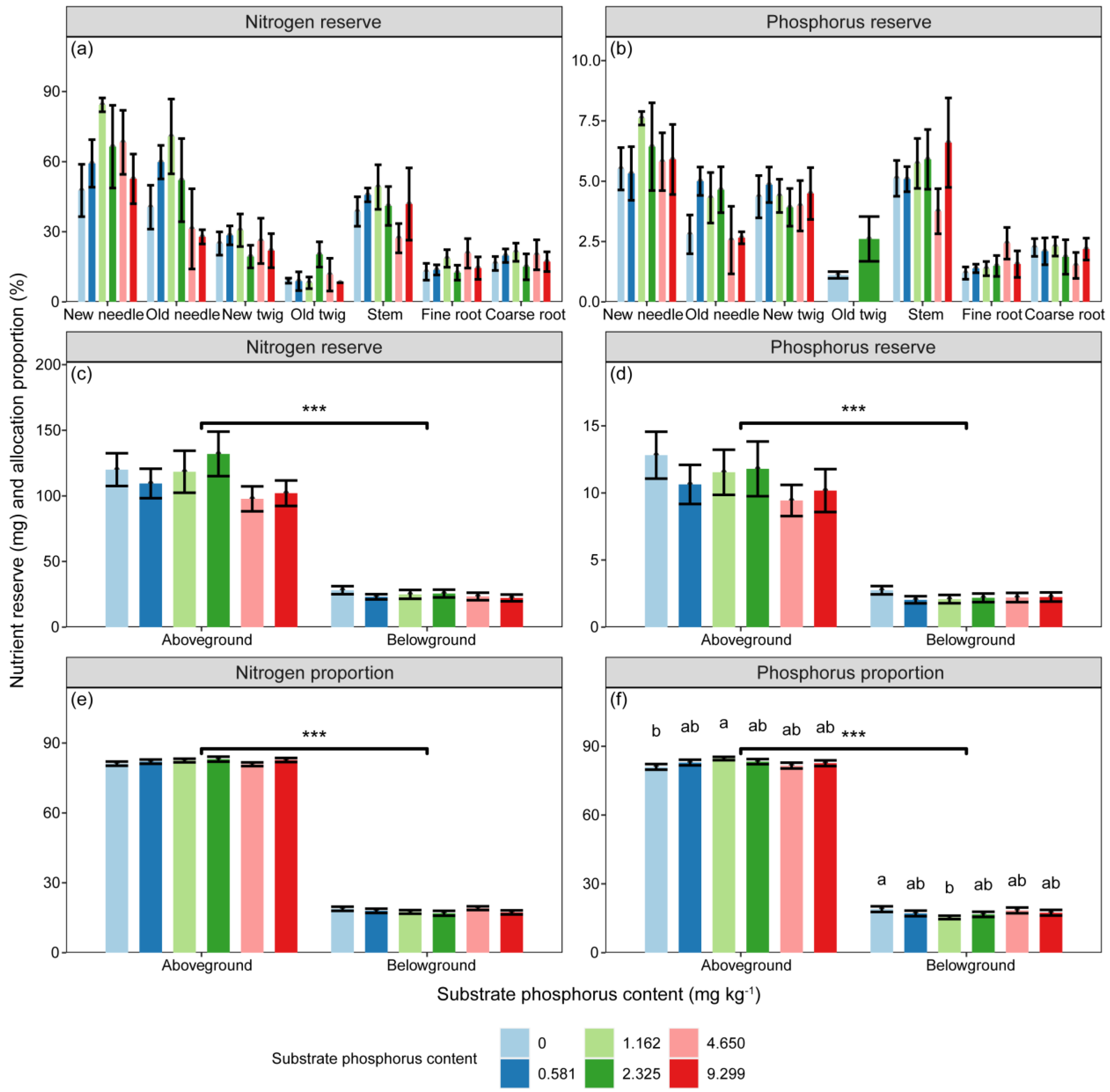 Forests 15 00351 g004