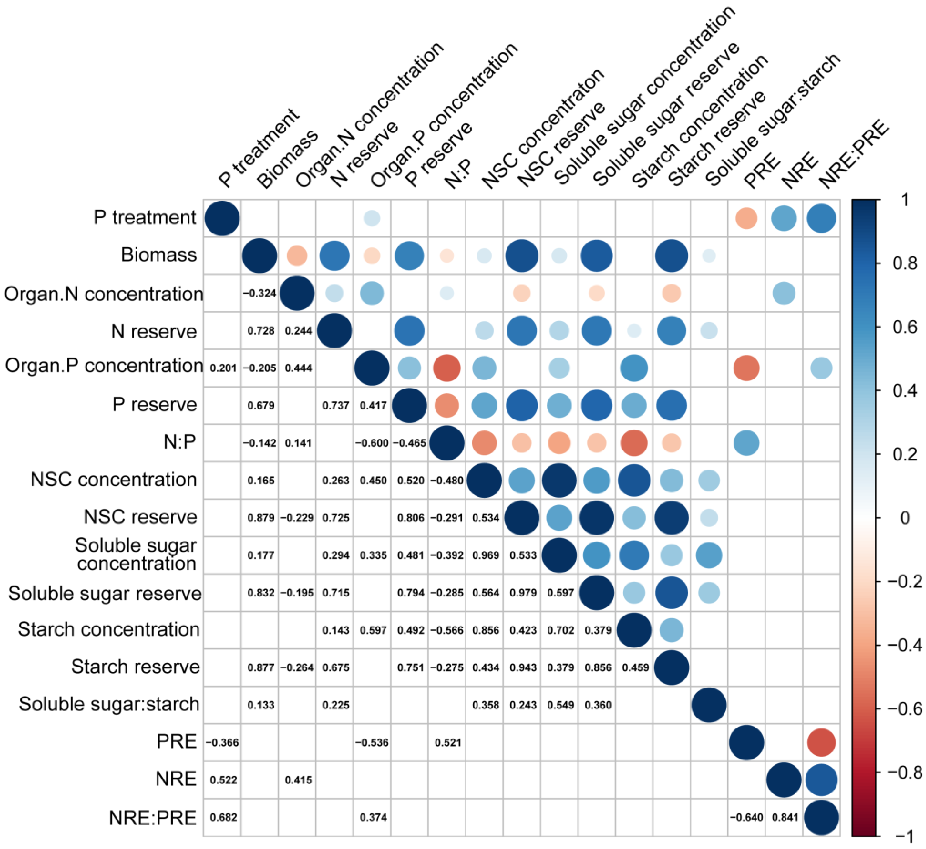 Forests 15 00351 g007