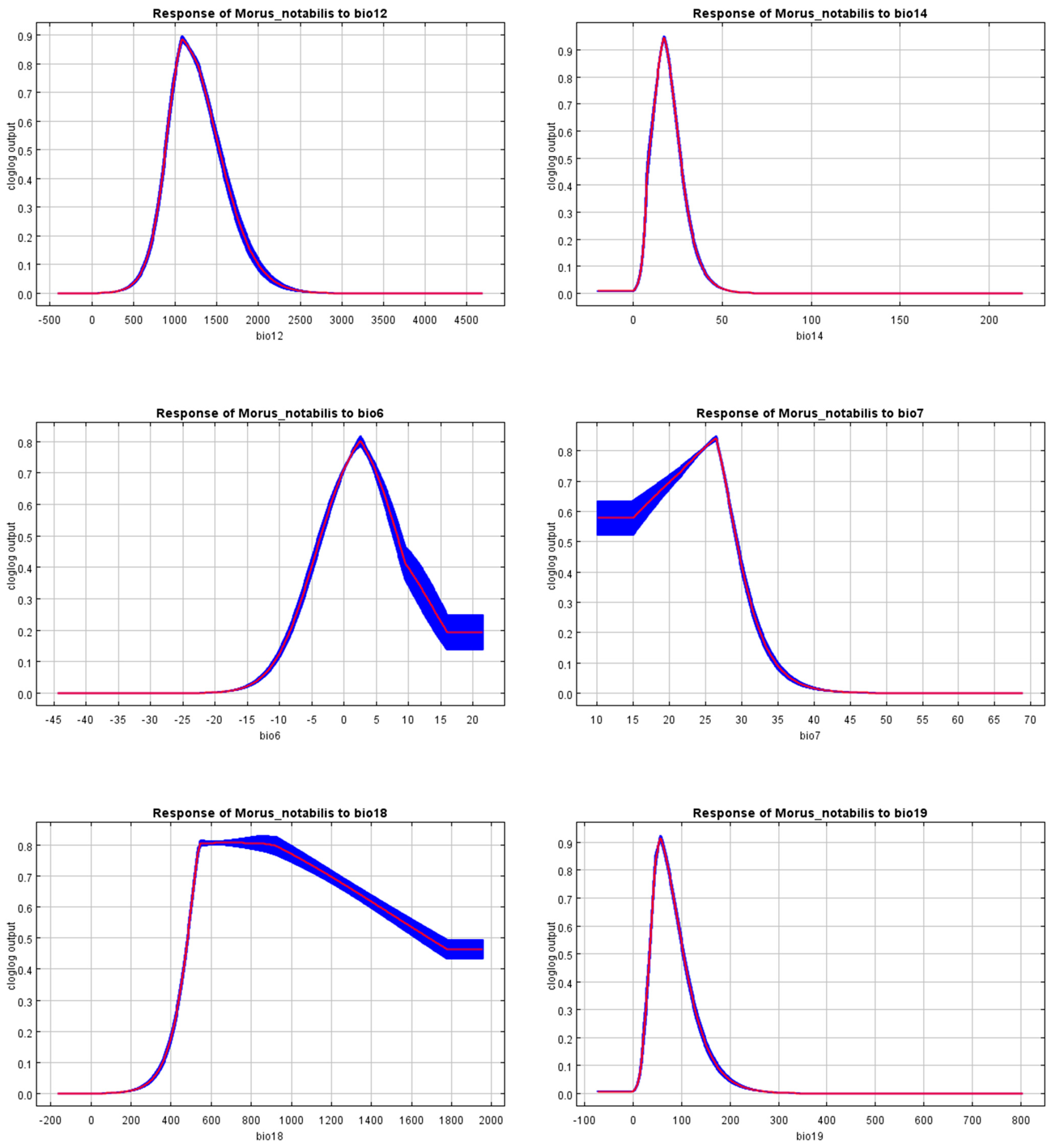 Forests 15 00352 g007