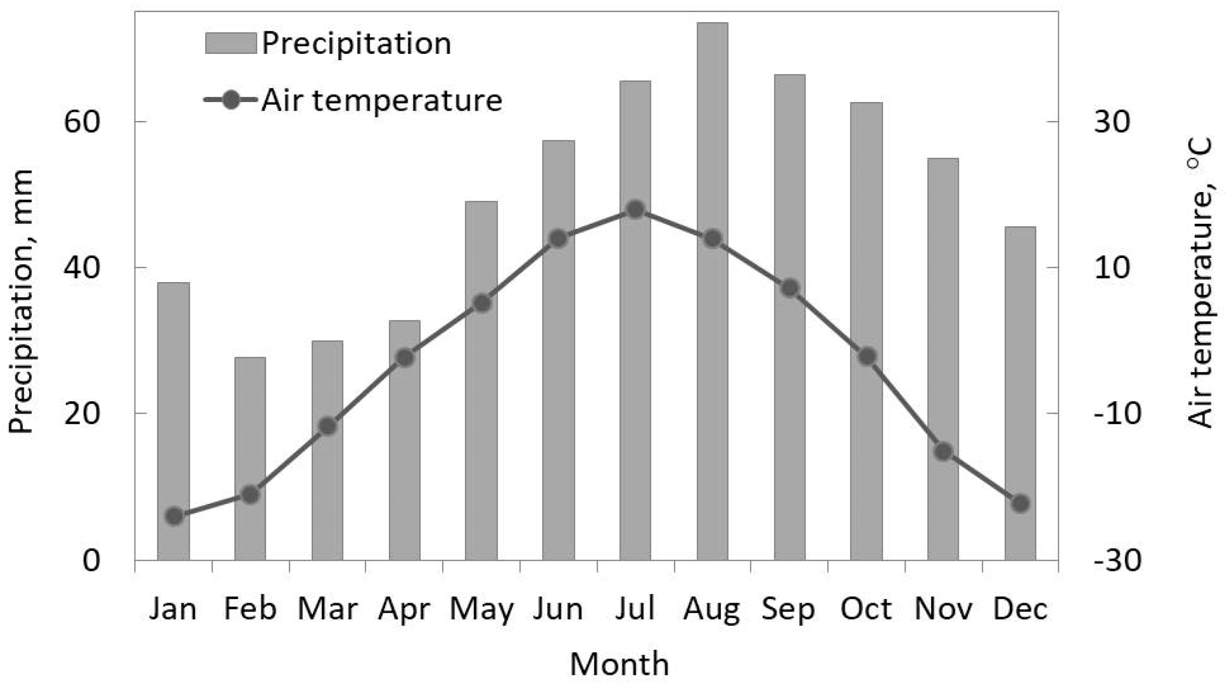 Forests 15 00355 g001