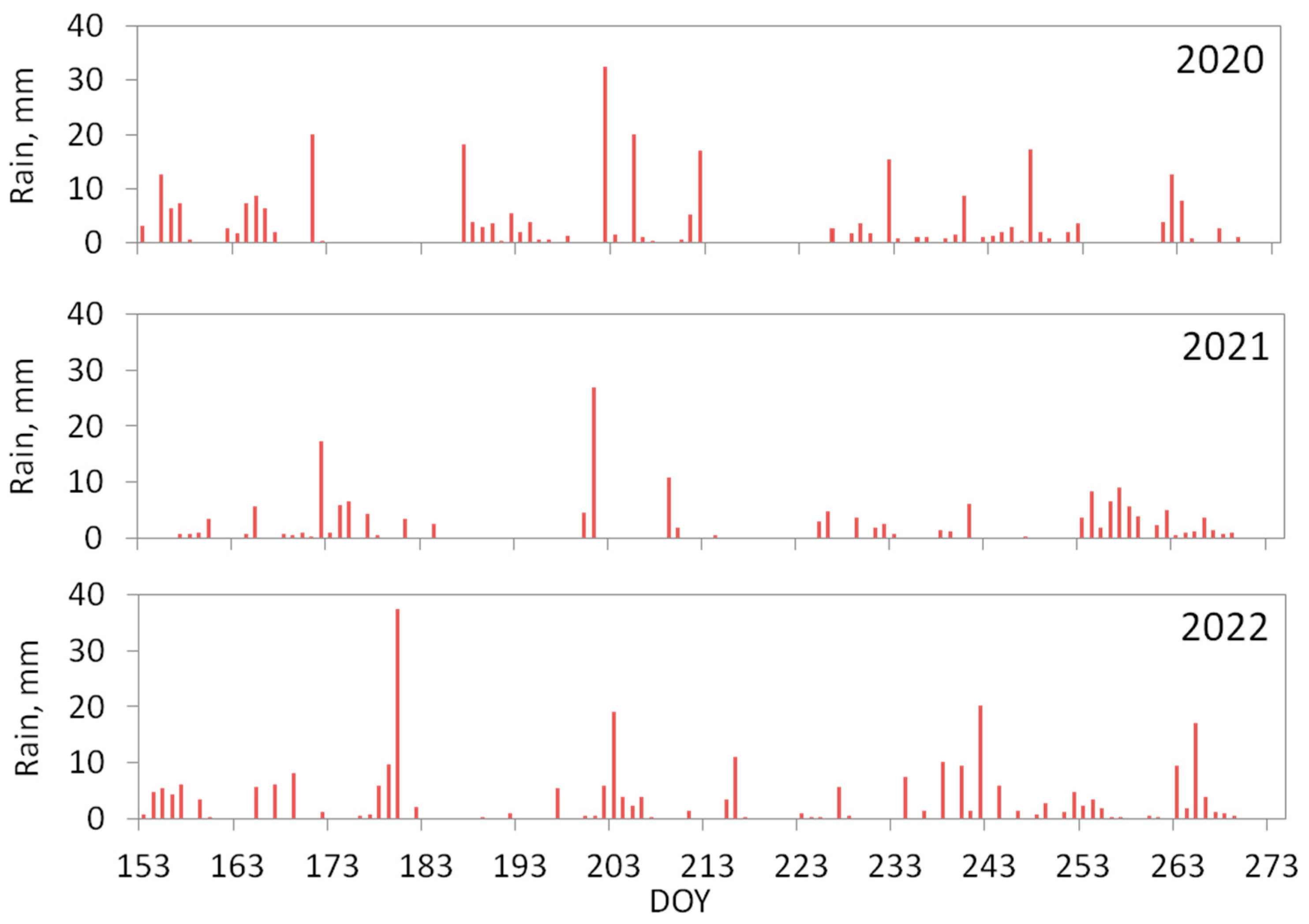 Forests 15 00355 g002