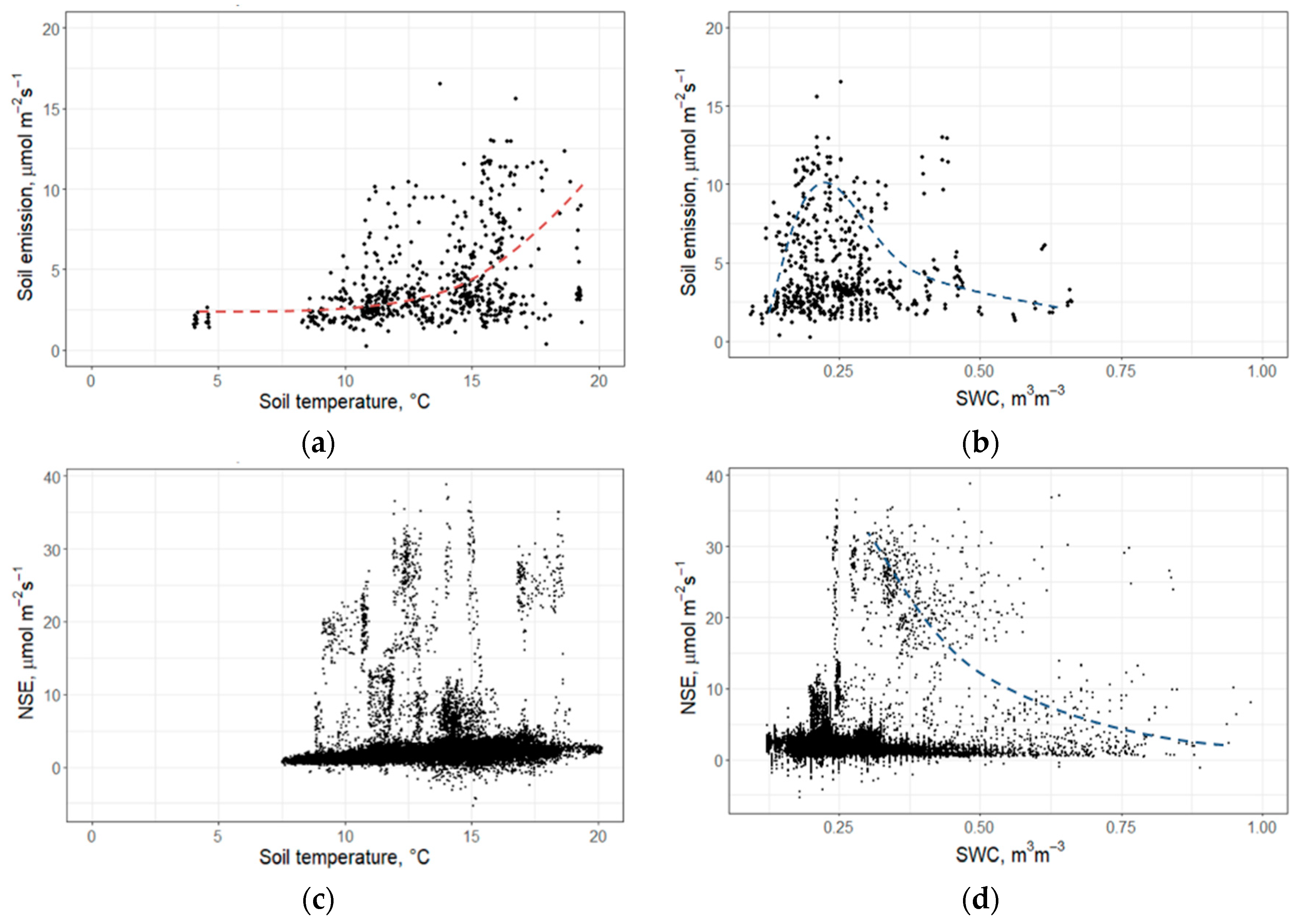 Forests 15 00355 g004