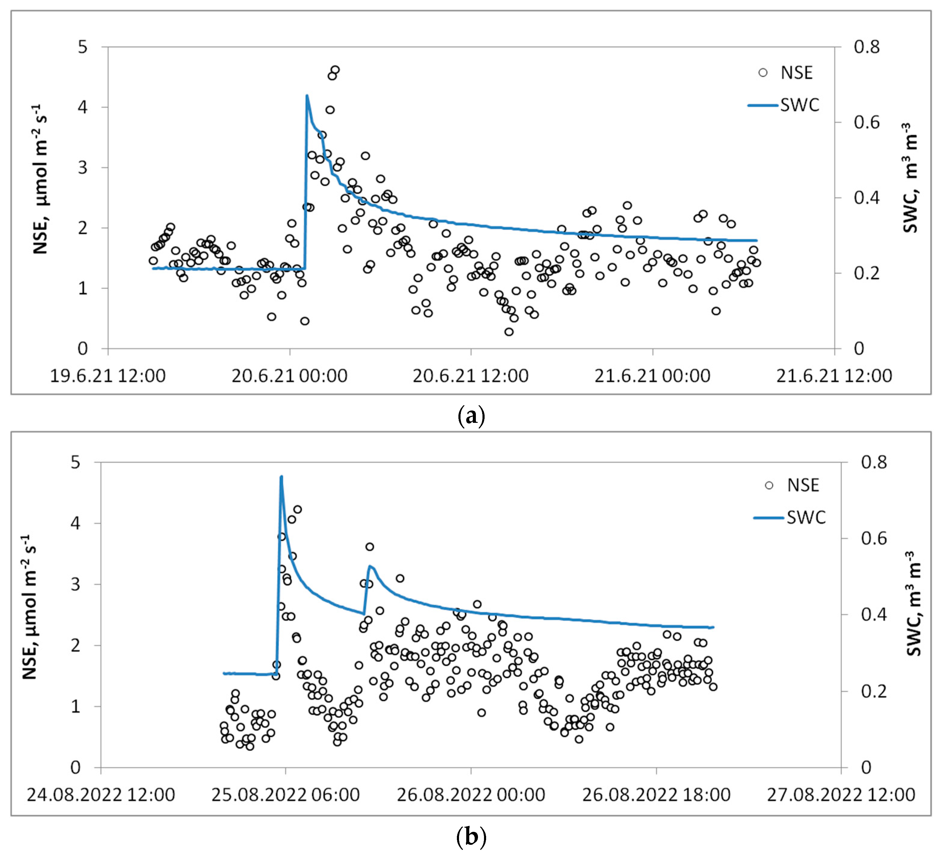 Forests 15 00355 g005a
