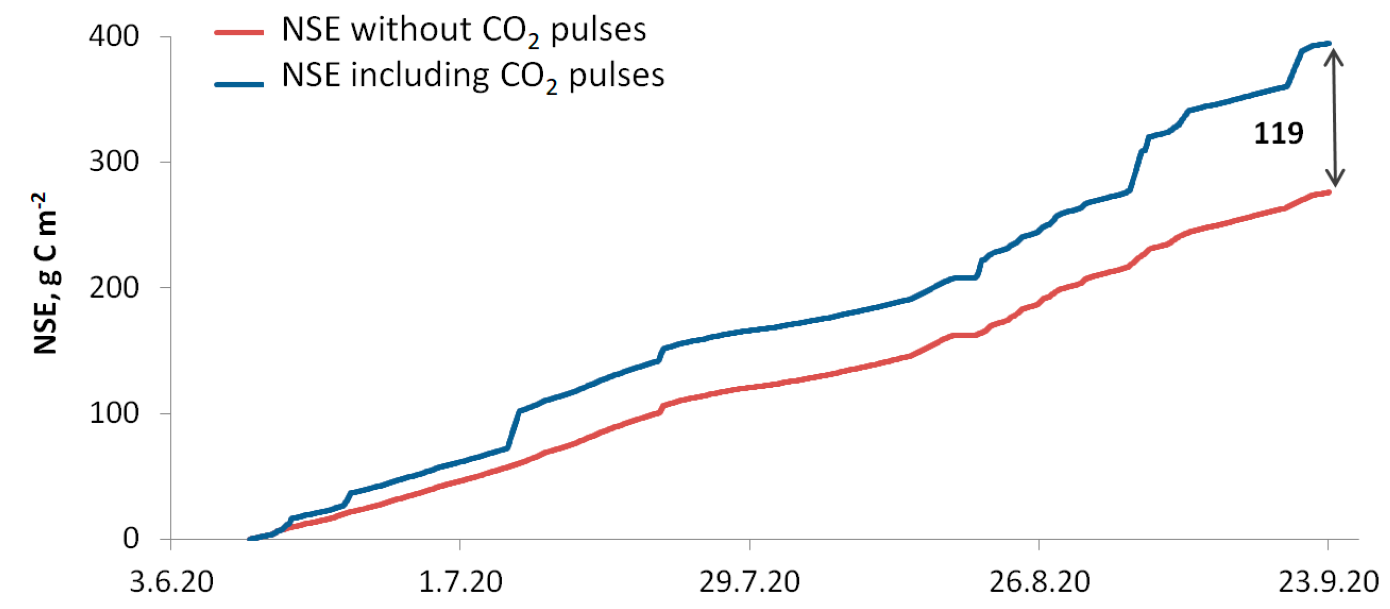 Forests 15 00355 g006