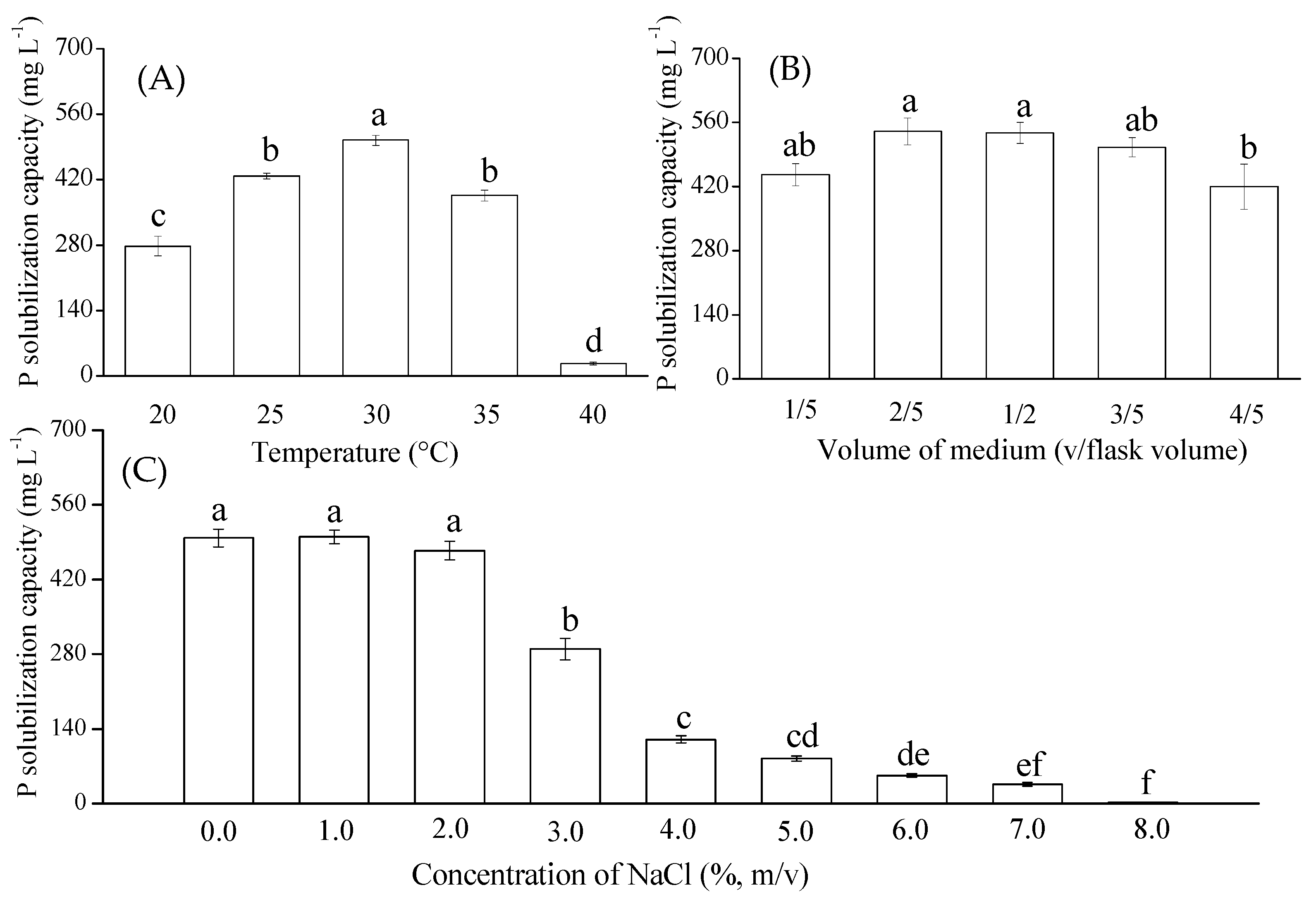 Forests 15 00364 g003