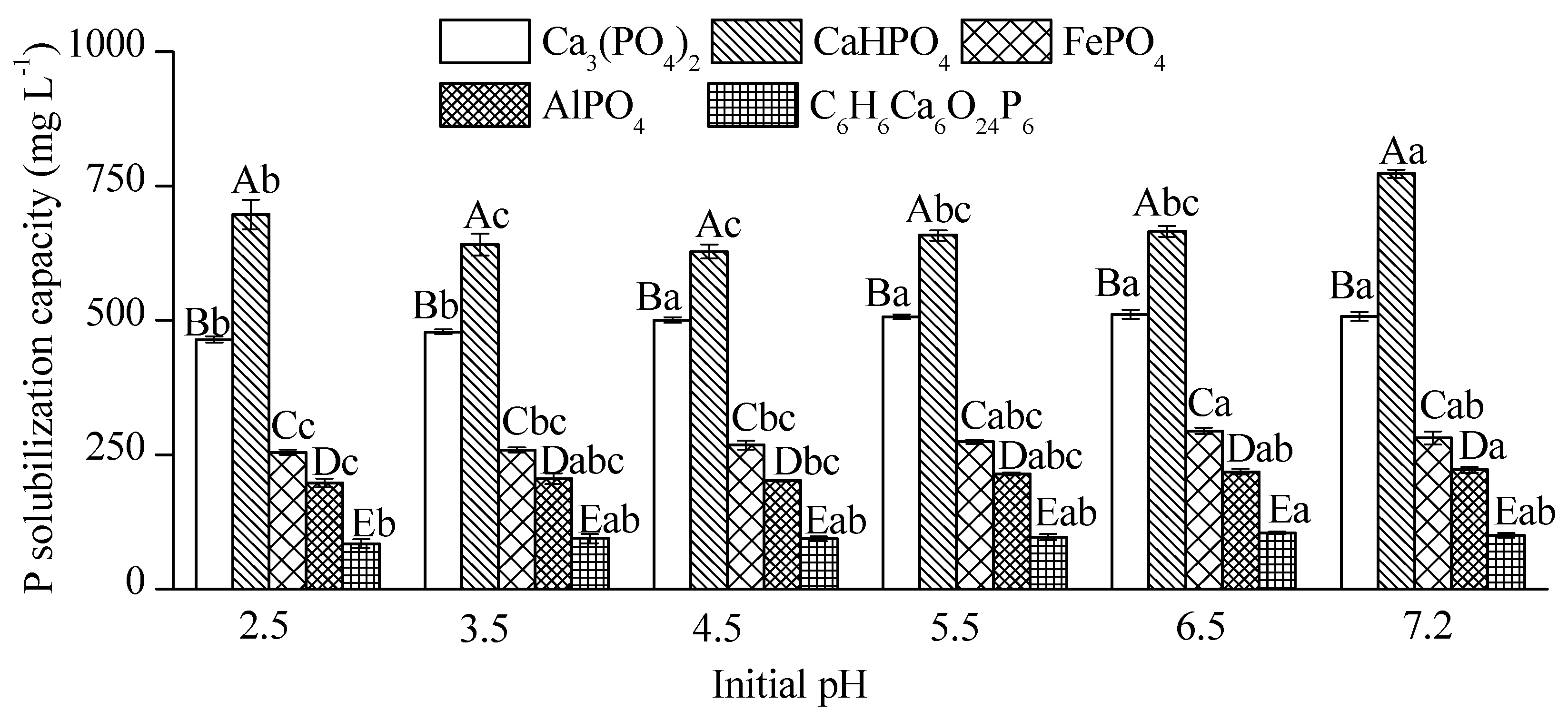 Forests 15 00364 g004