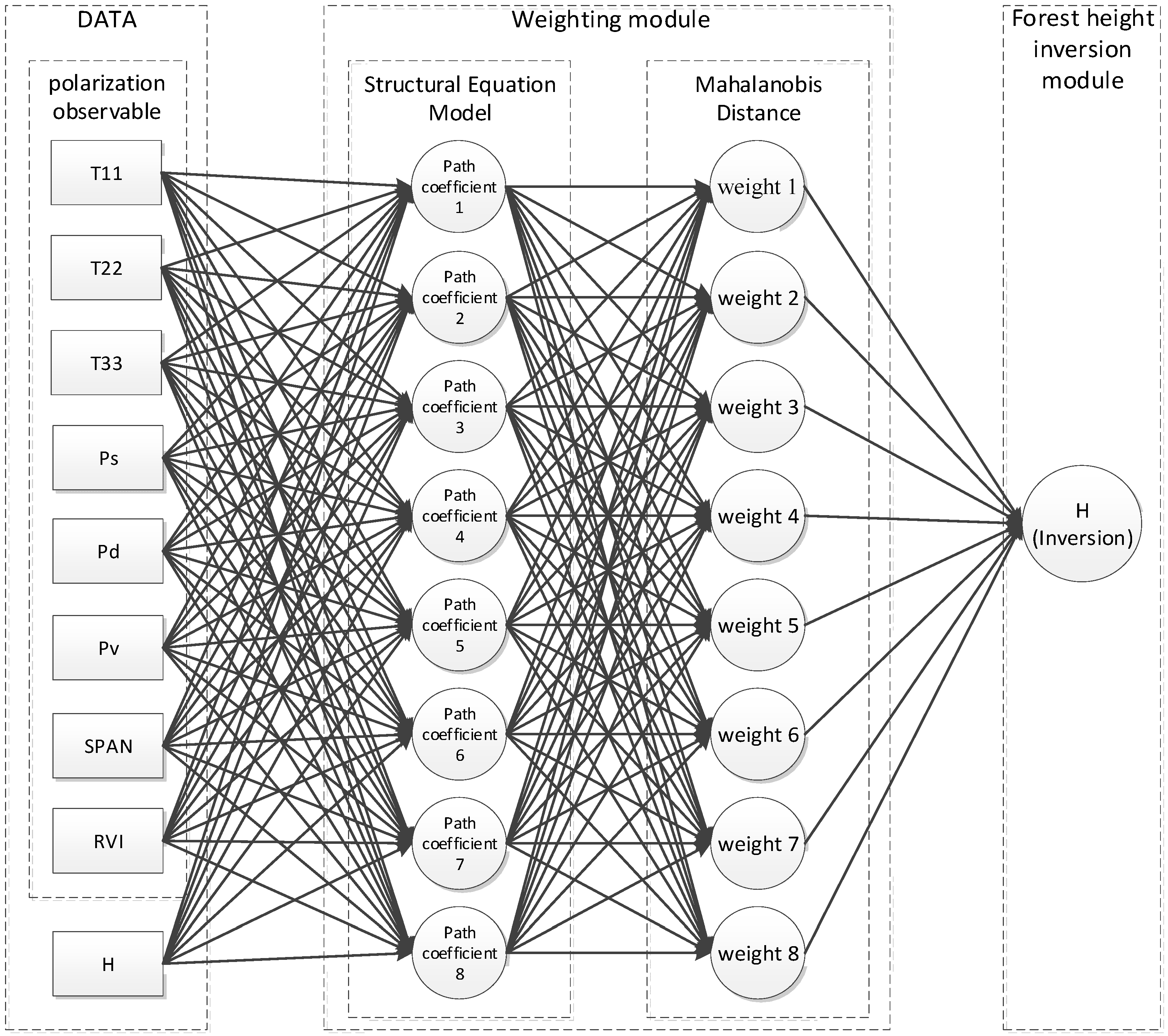 Forests 15 00369 g002