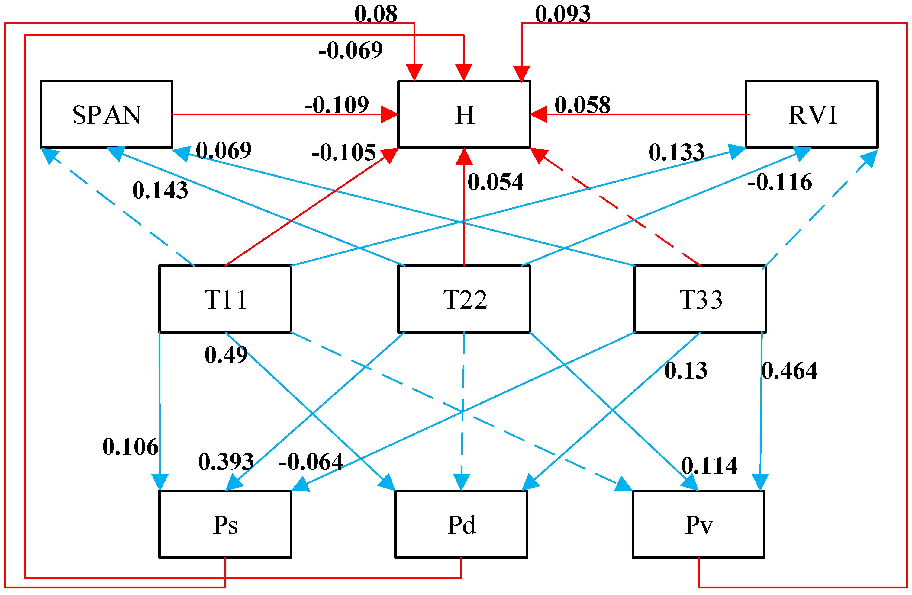 Forests 15 00369 g003