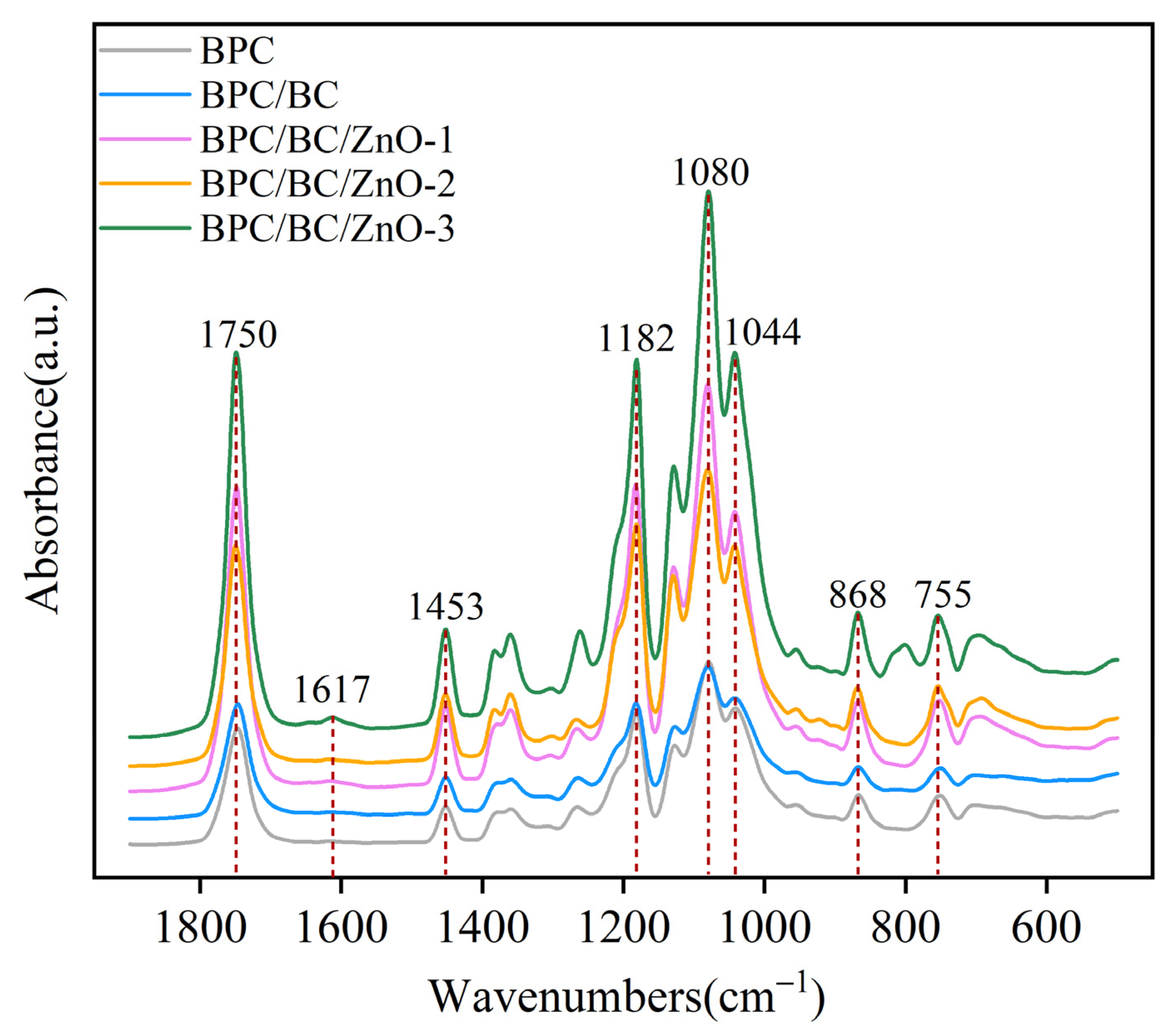 Forests 15 00371 g001