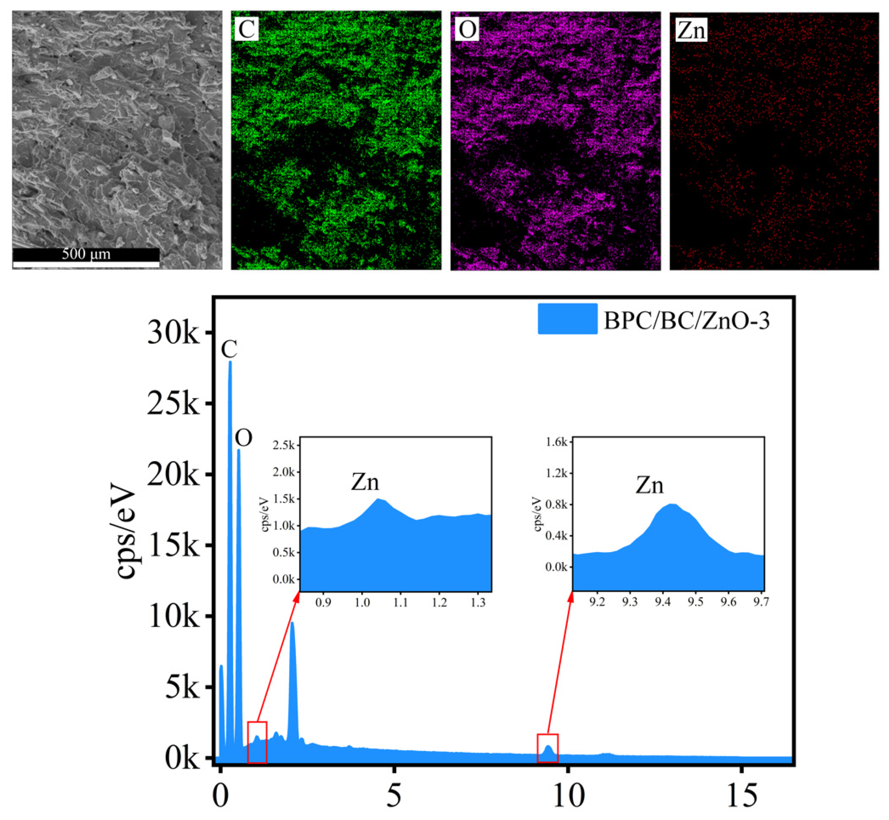 Forests 15 00371 g003