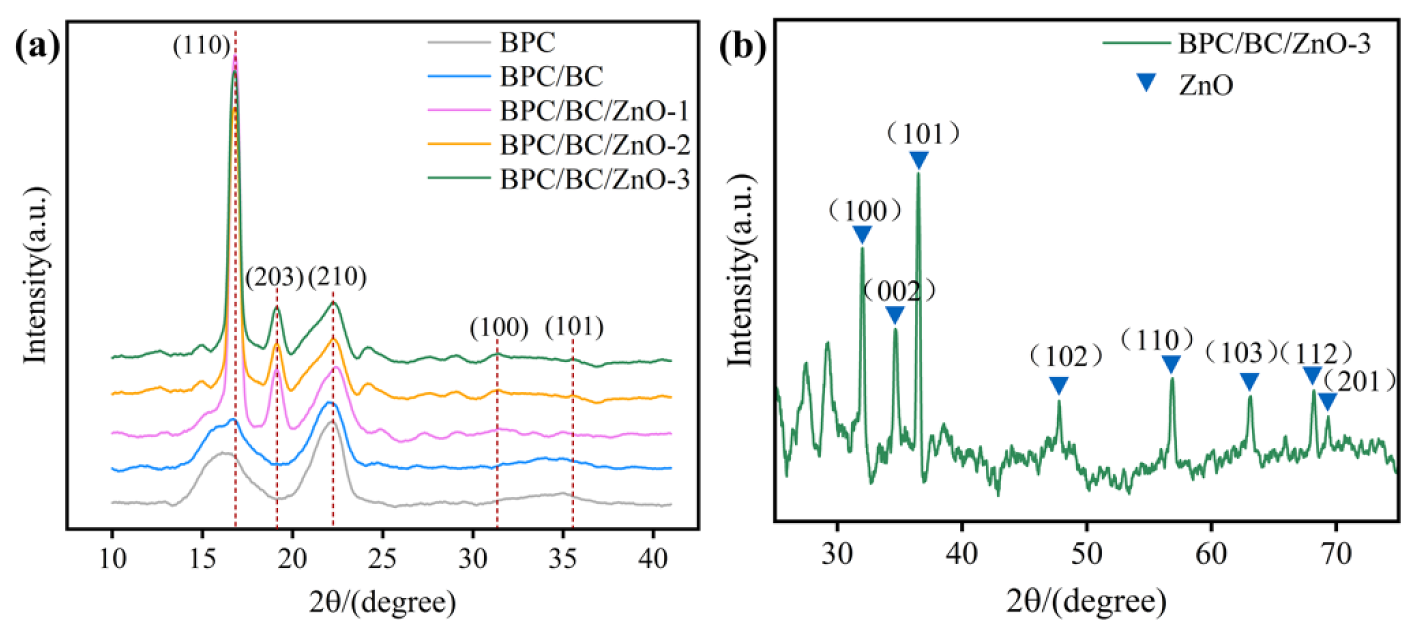 Forests 15 00371 g004