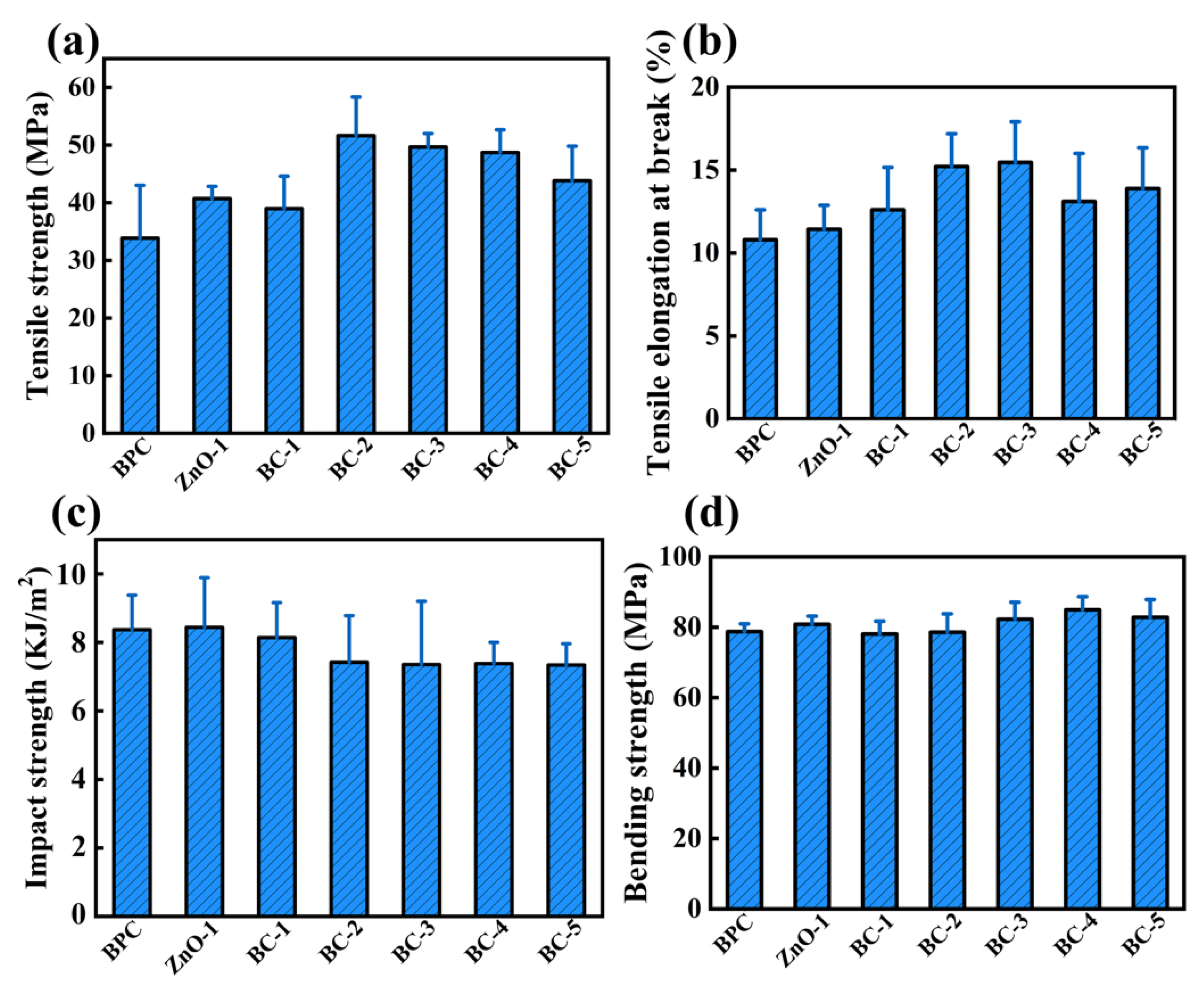 Forests 15 00371 g005