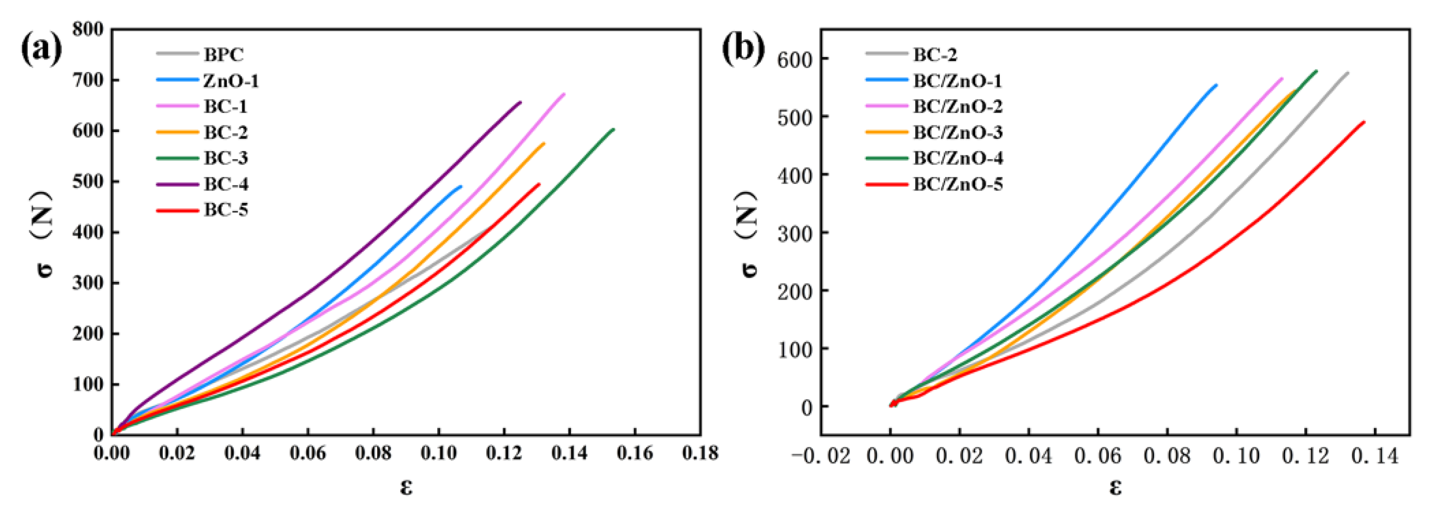 Forests 15 00371 g007