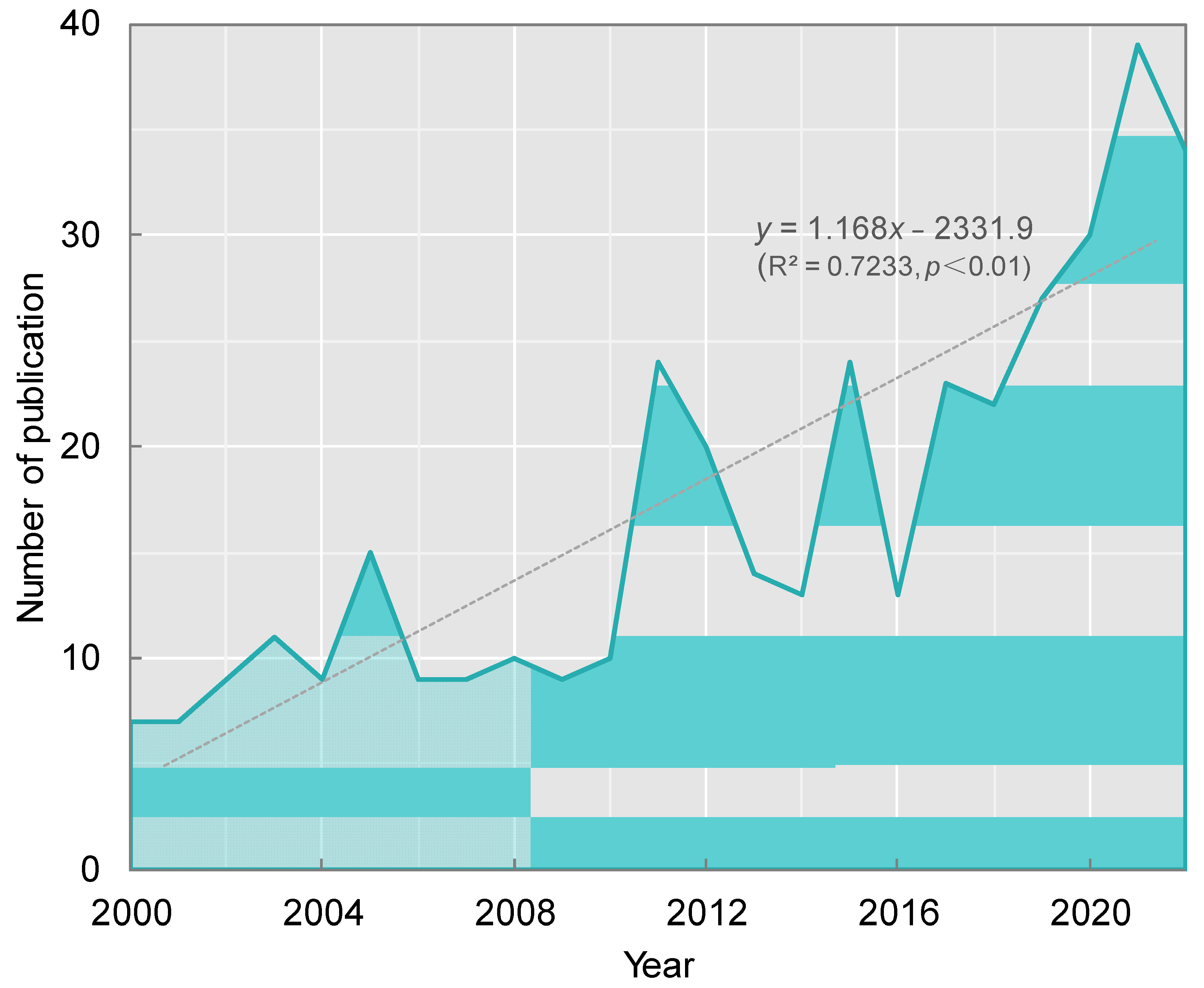 Forests 15 00373 g002