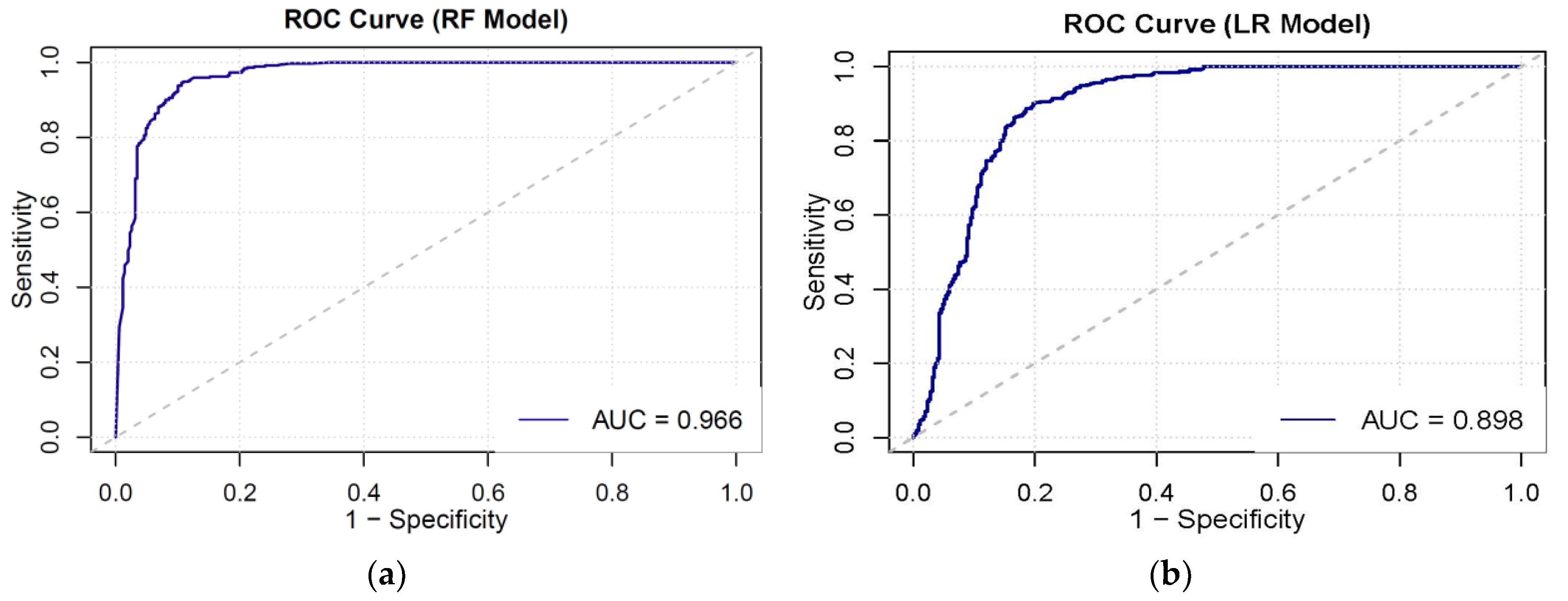 Forests 15 00374 g002a