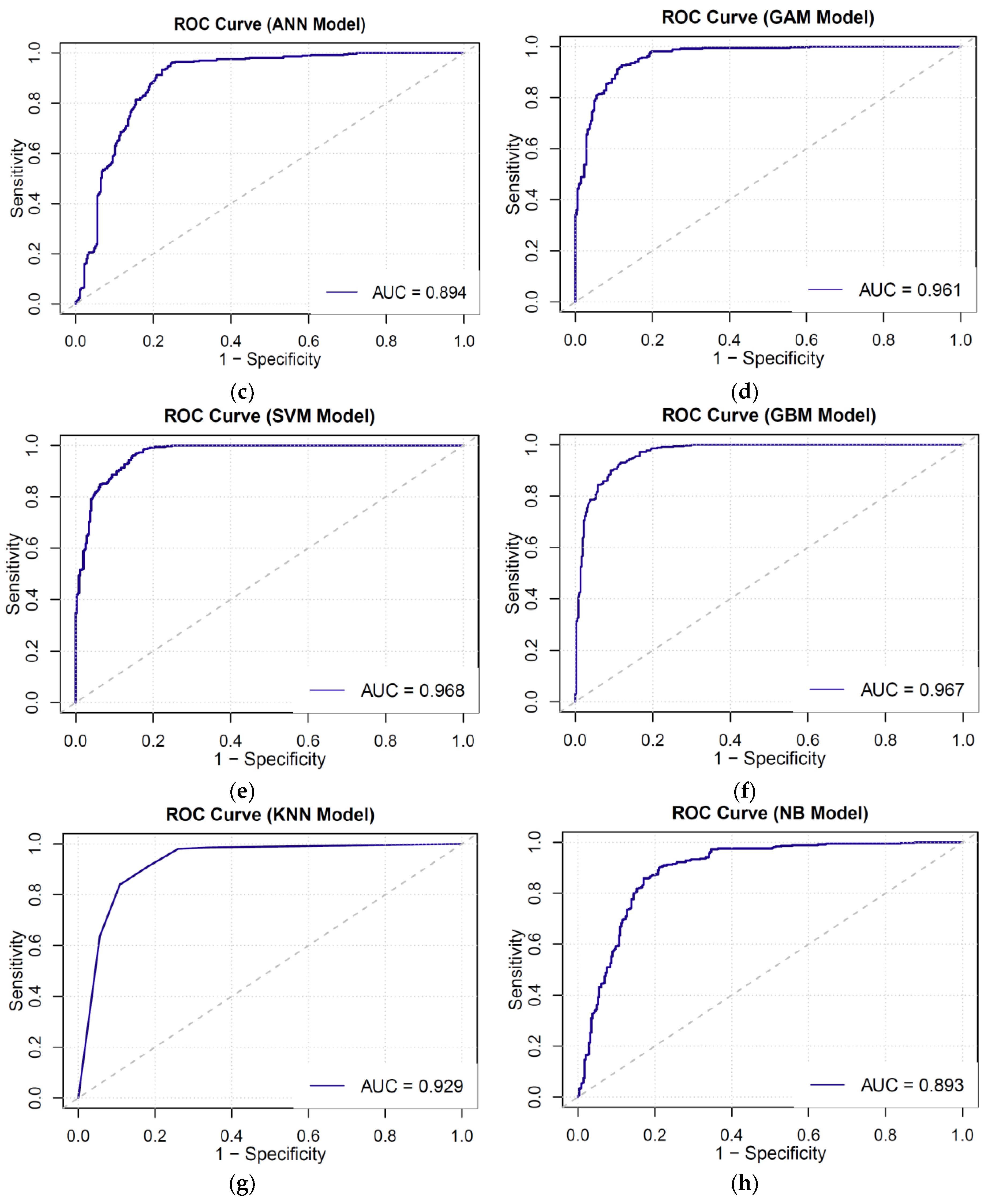 Forests 15 00374 g002b