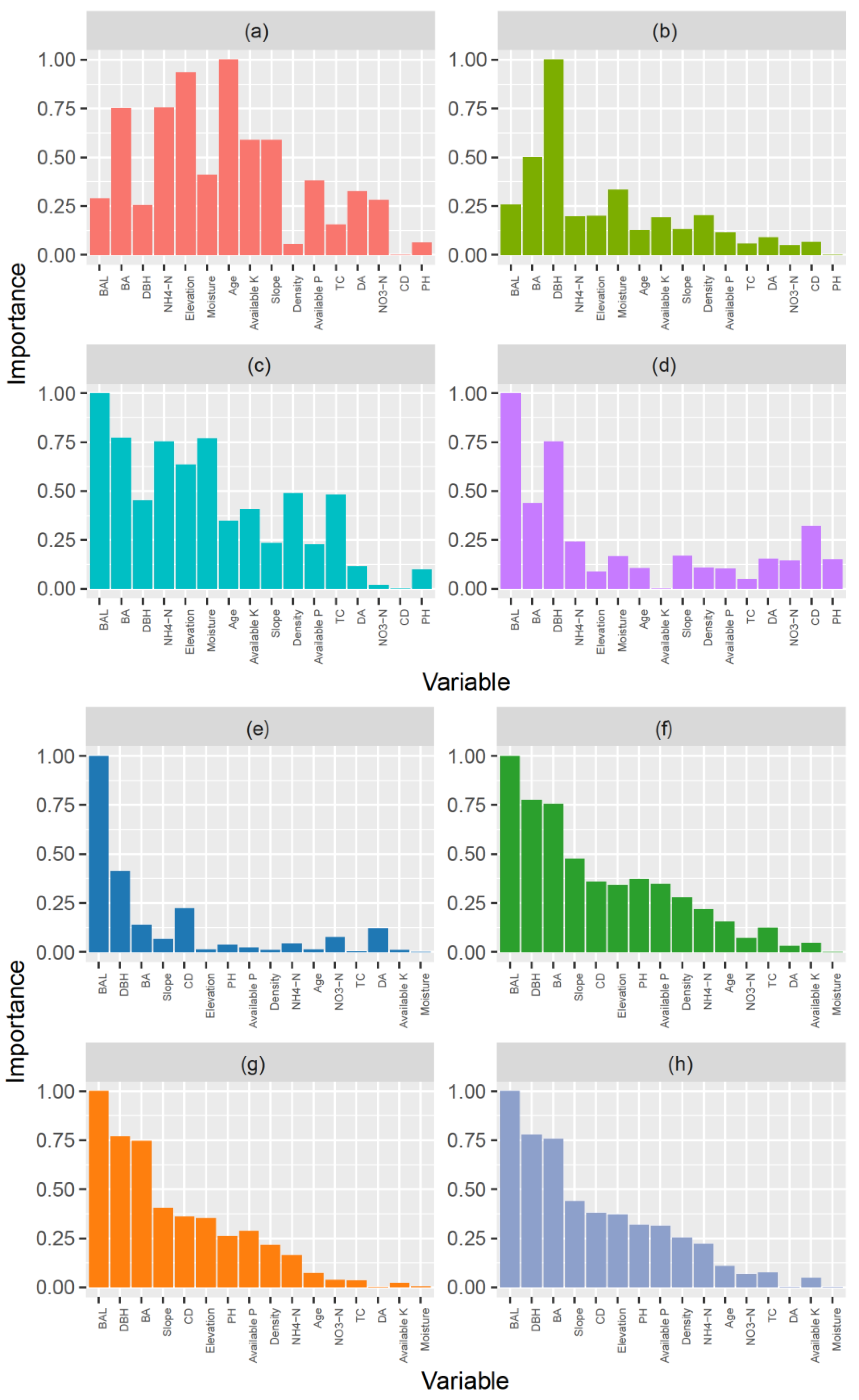 Forests 15 00374 g003