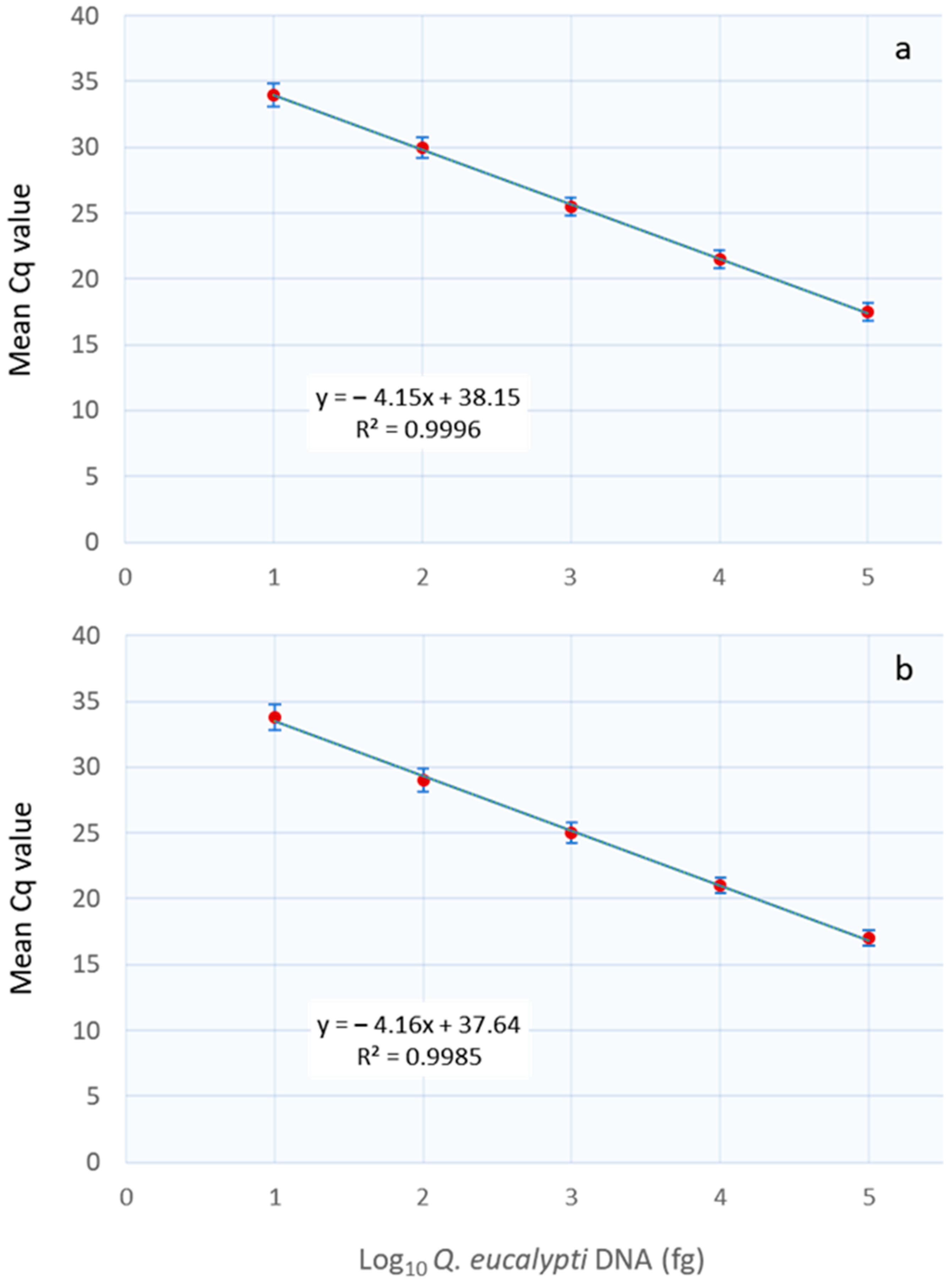 Forests 15 00375 g003 Forests 15 00375 g003