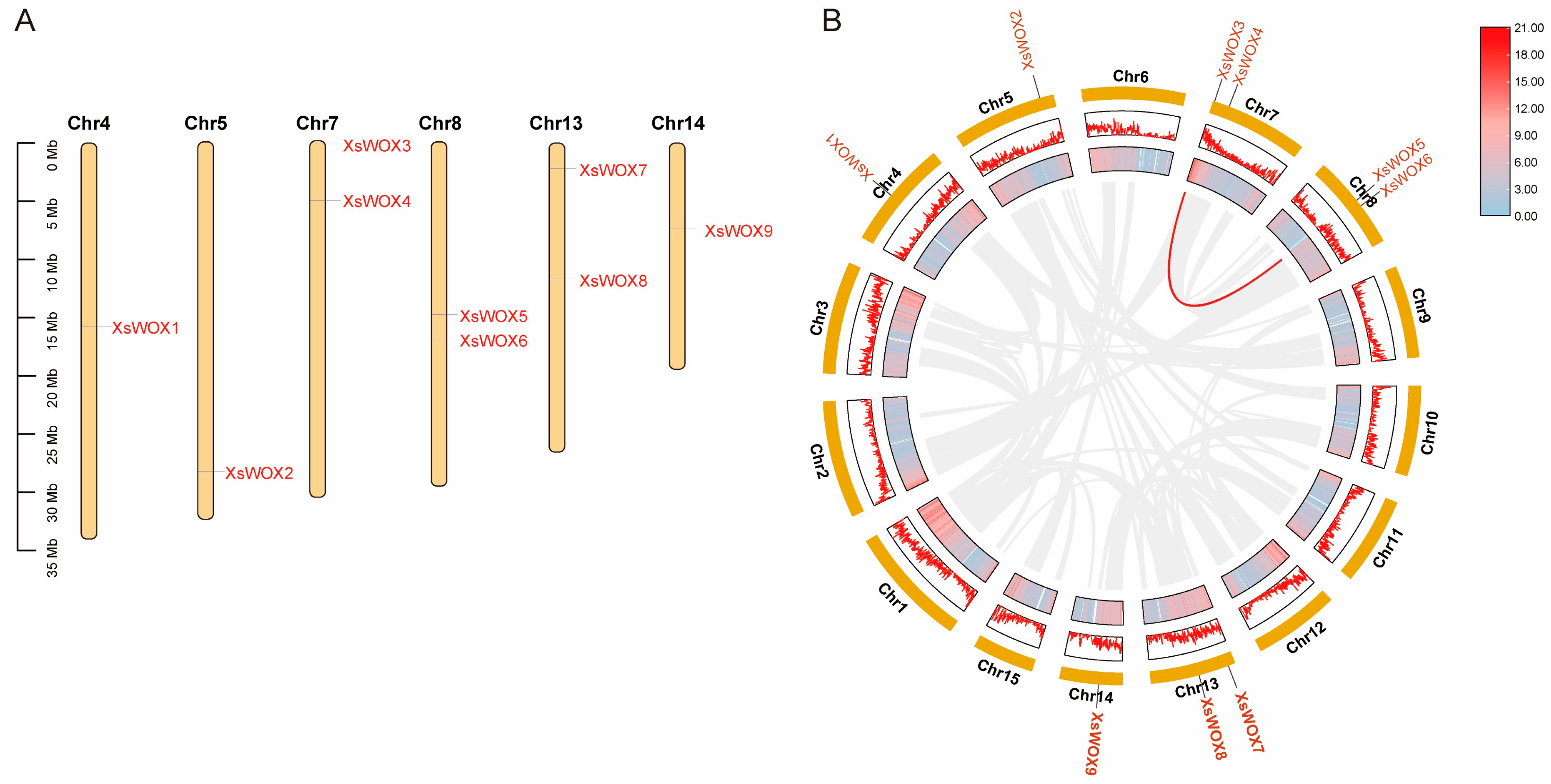 Forests 15 00376 g003