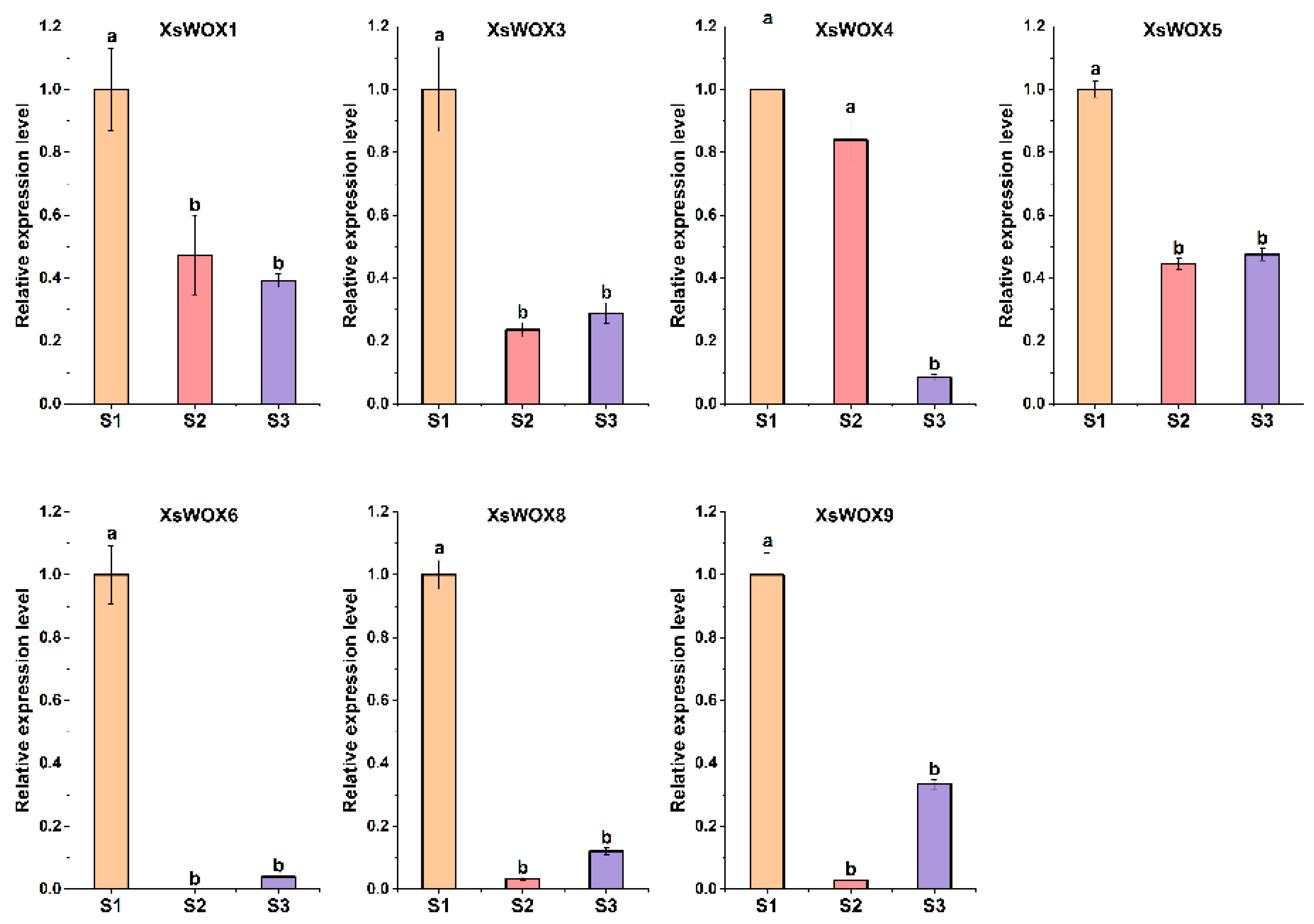 Forests 15 00376 g009