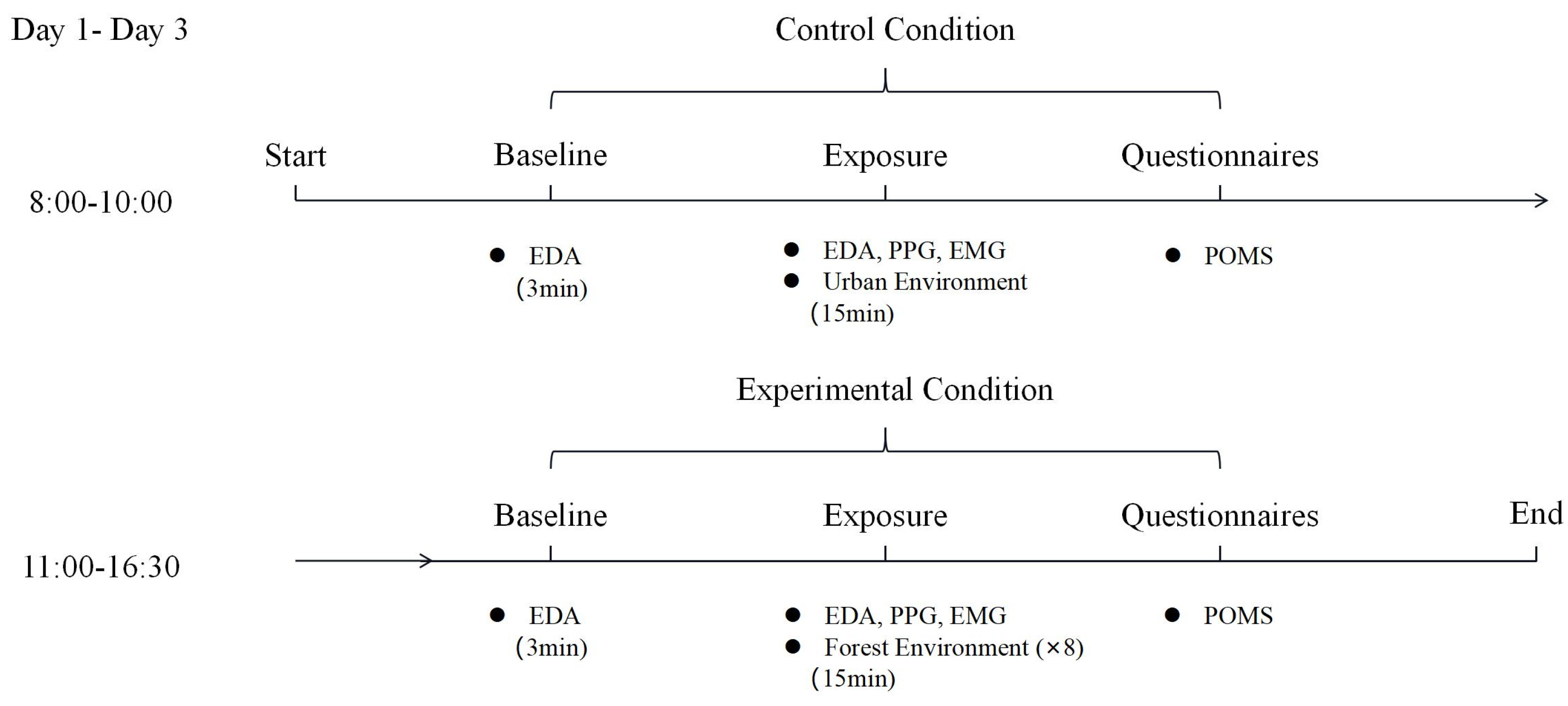 Forests 15 00393 g005