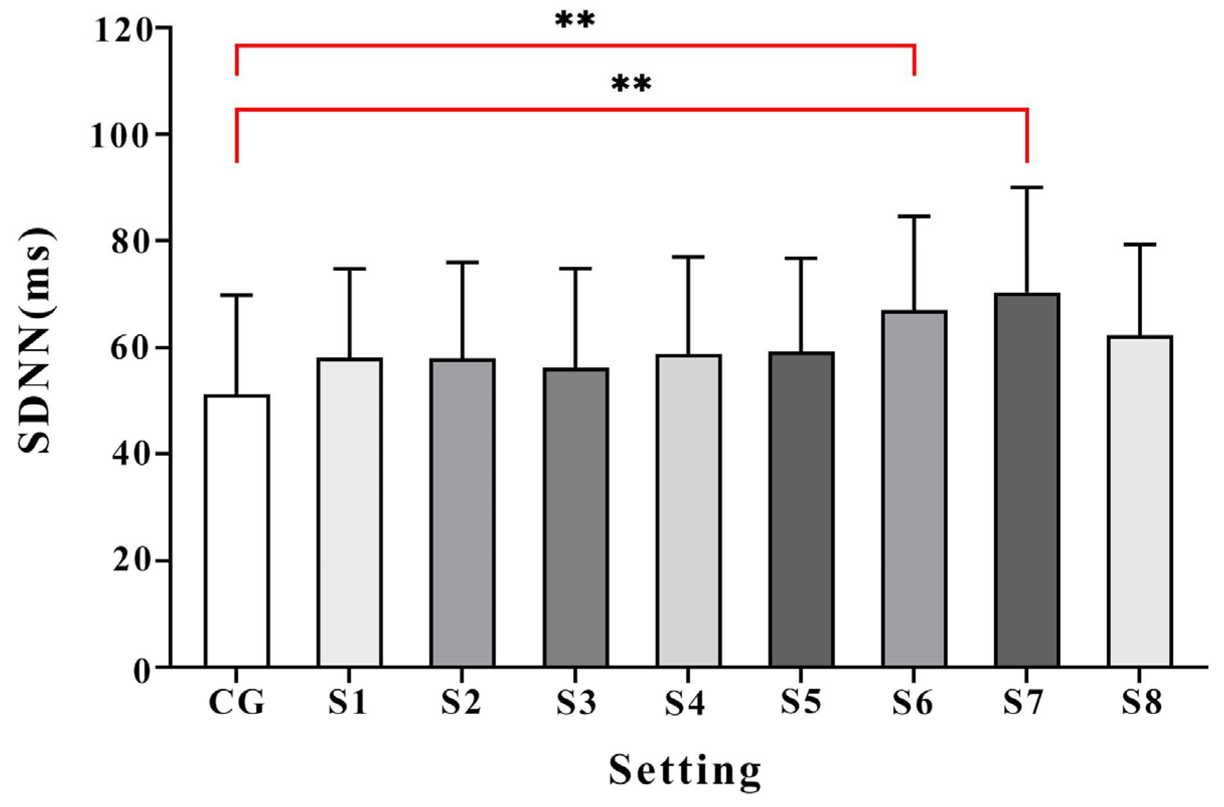 Forests 15 00393 g006