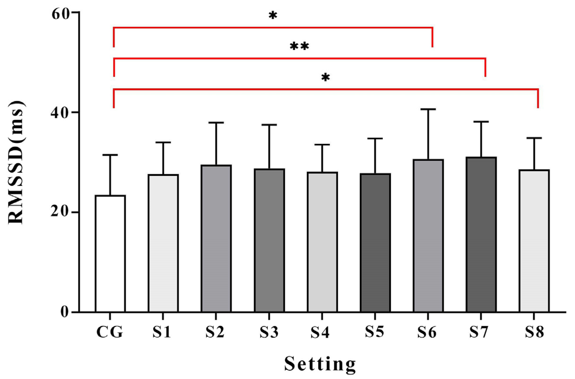 Forests 15 00393 g007
