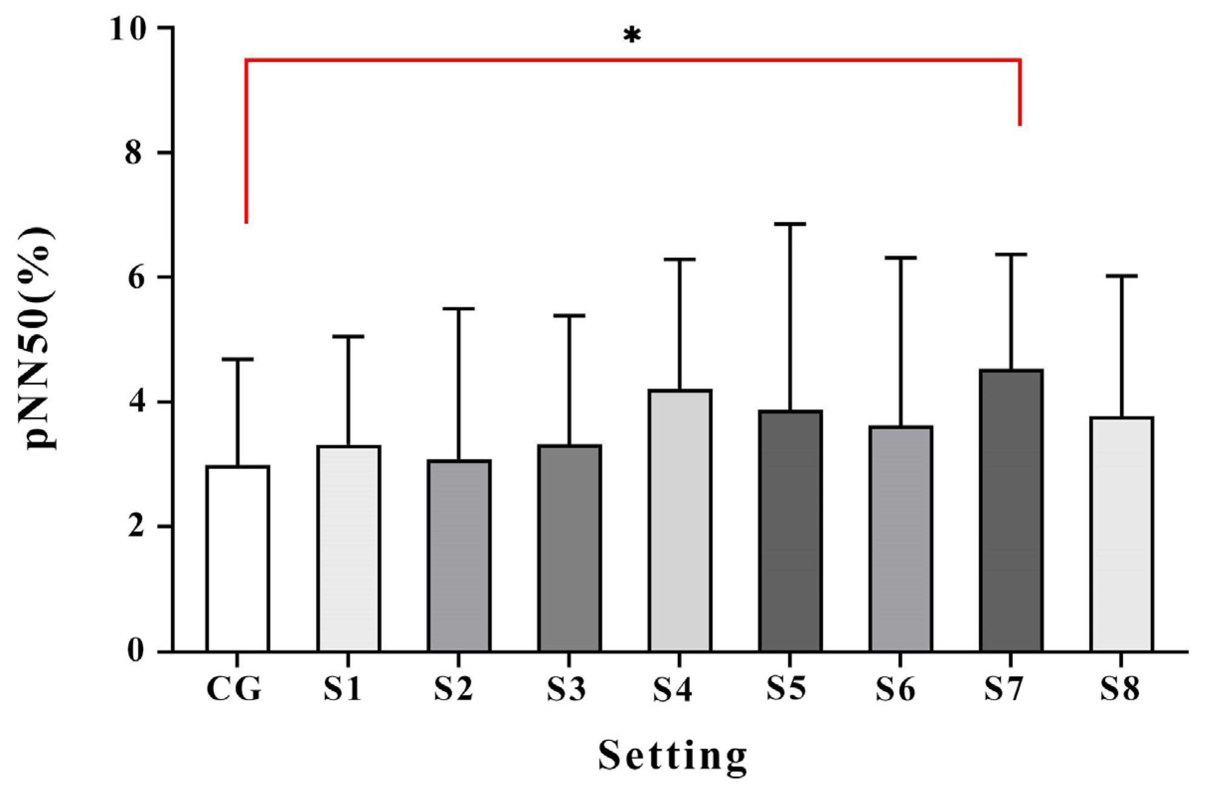 Forests 15 00393 g008