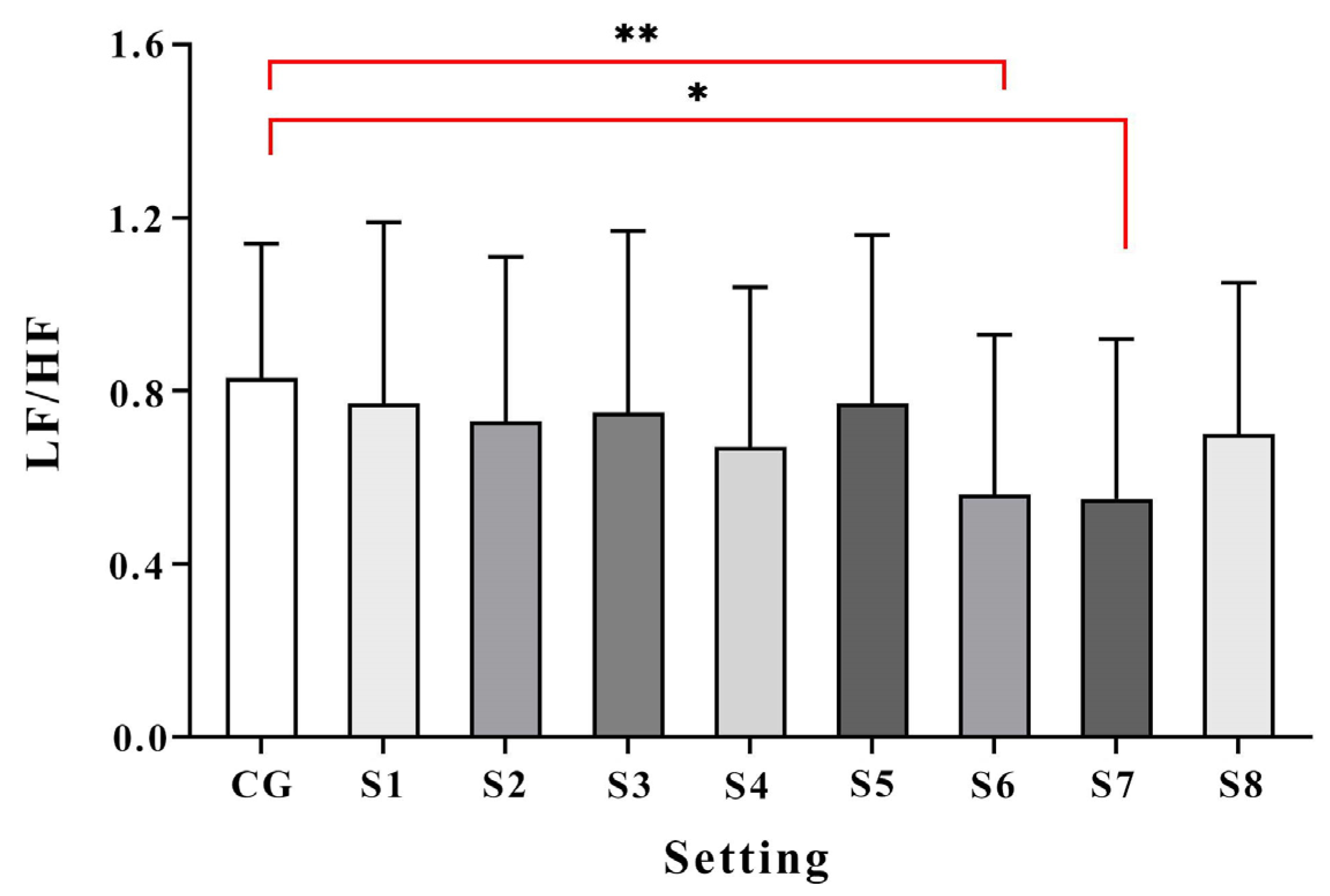 Forests 15 00393 g009